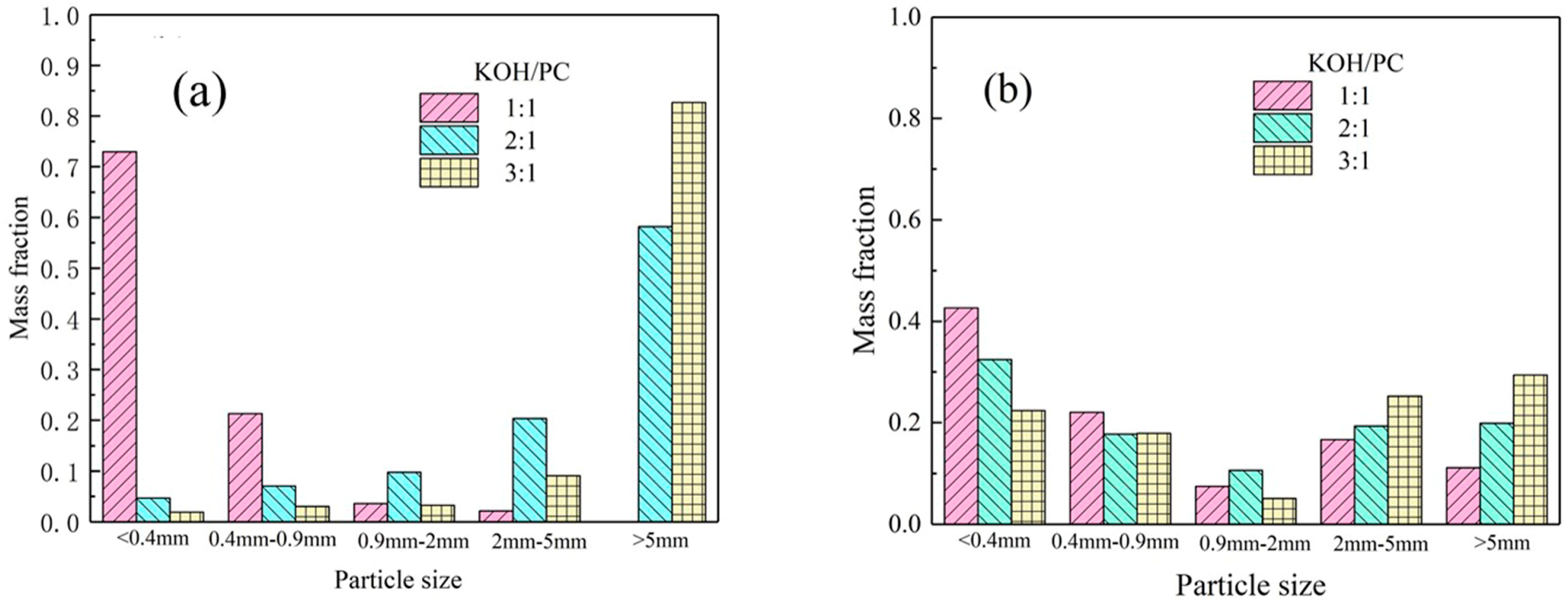 Processes 12 00241 g008