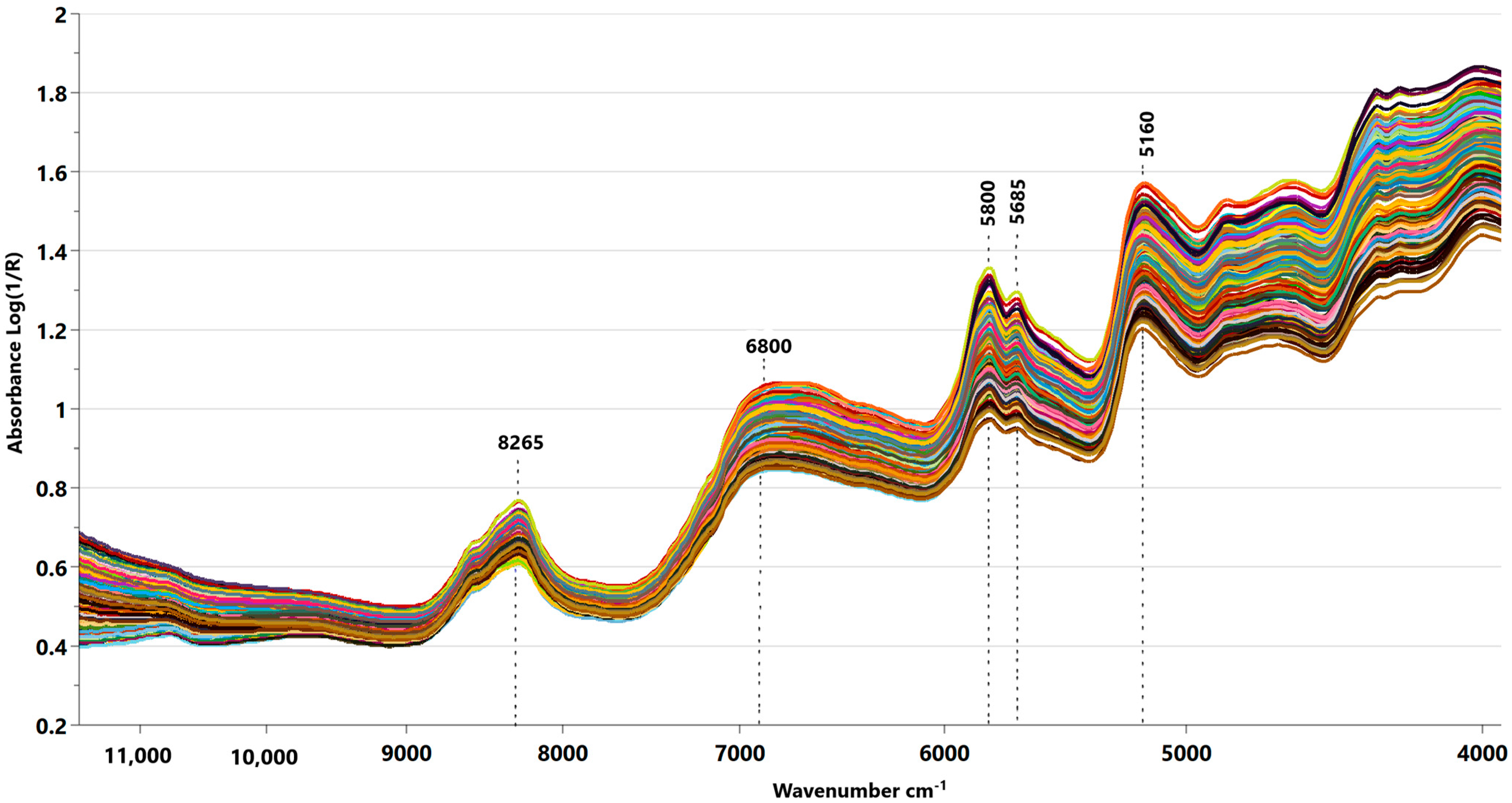 Processes 12 00244 g002
