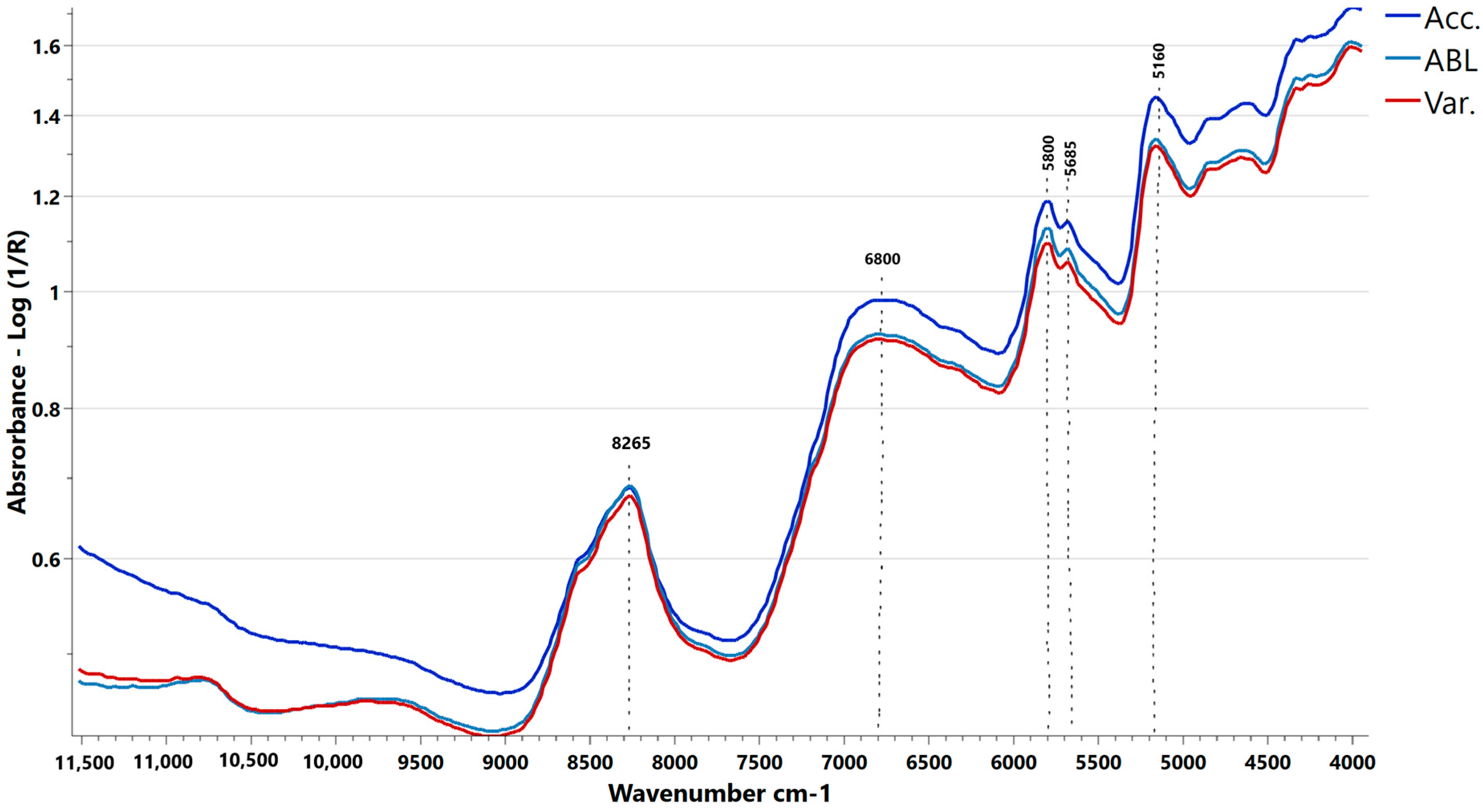 Processes 12 00244 g003