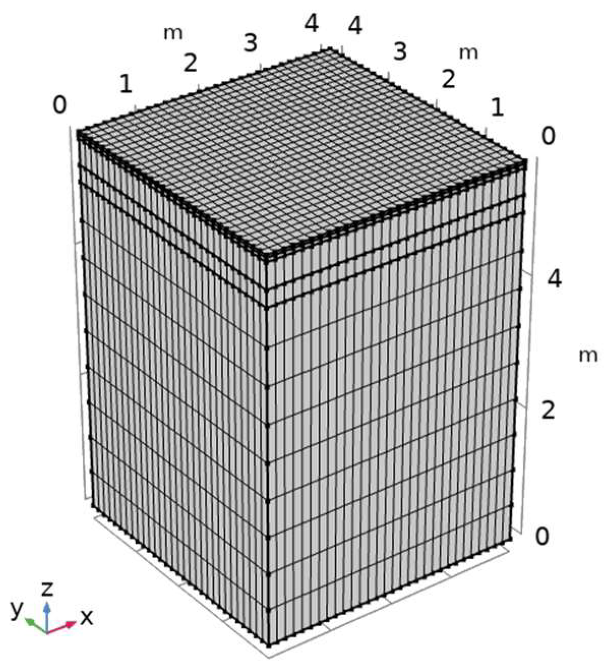 Processes 12 00245 g009