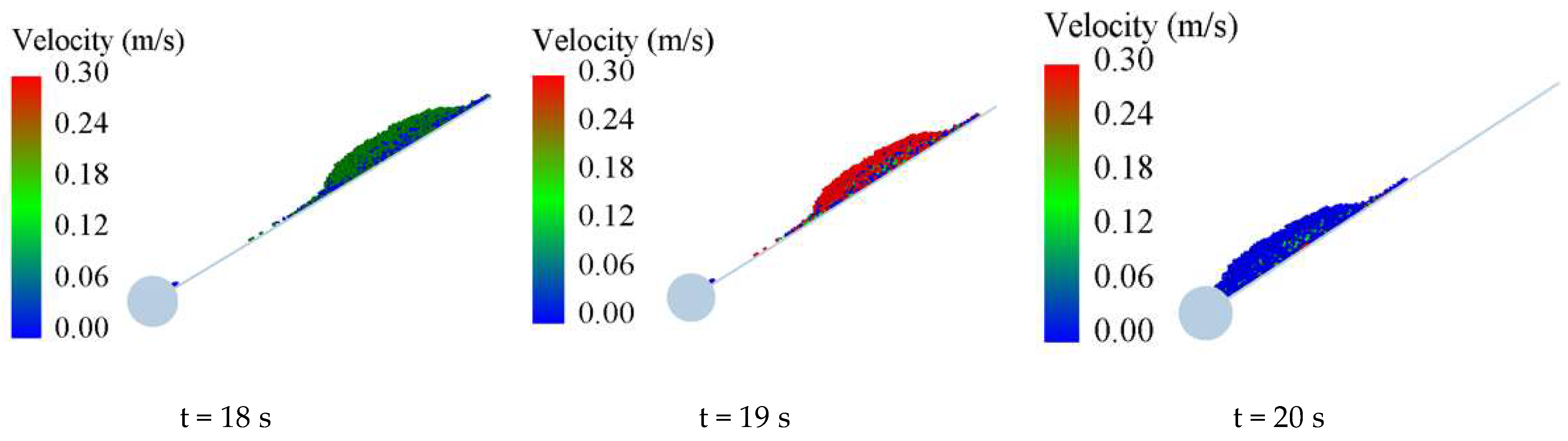 Processes 12 00246 g003