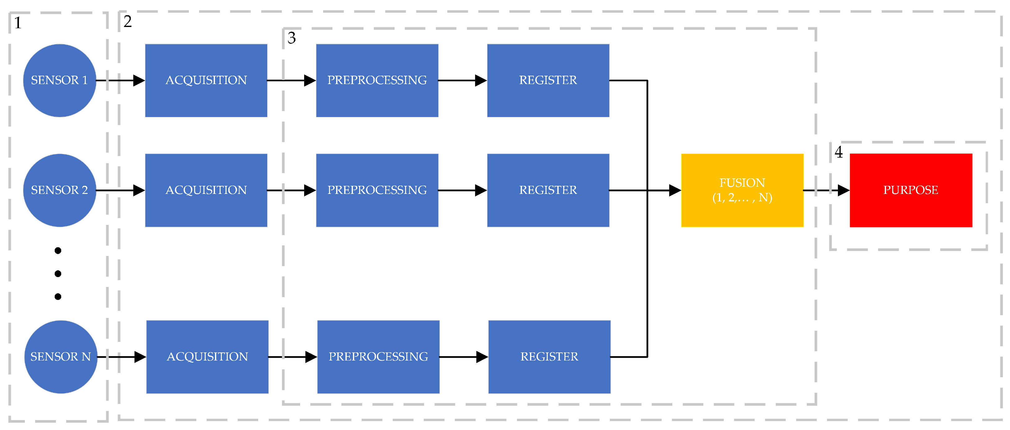Processes 12 00248 g001