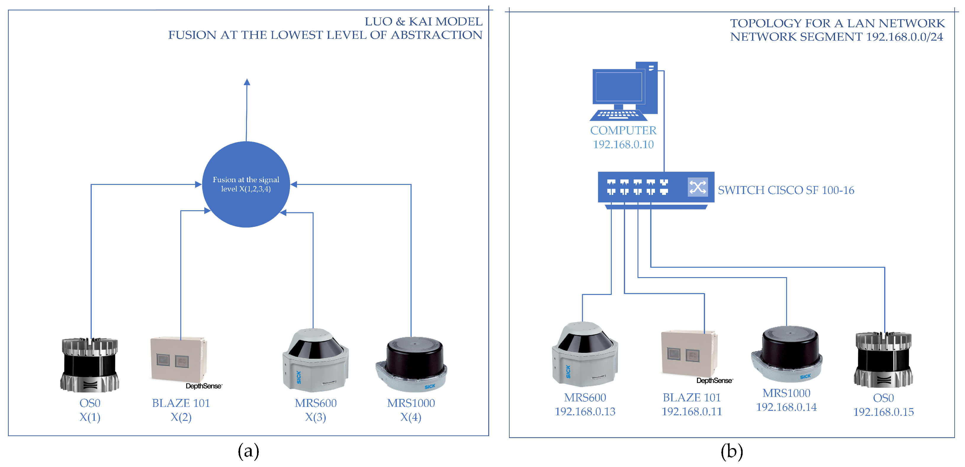 Processes 12 00248 g003