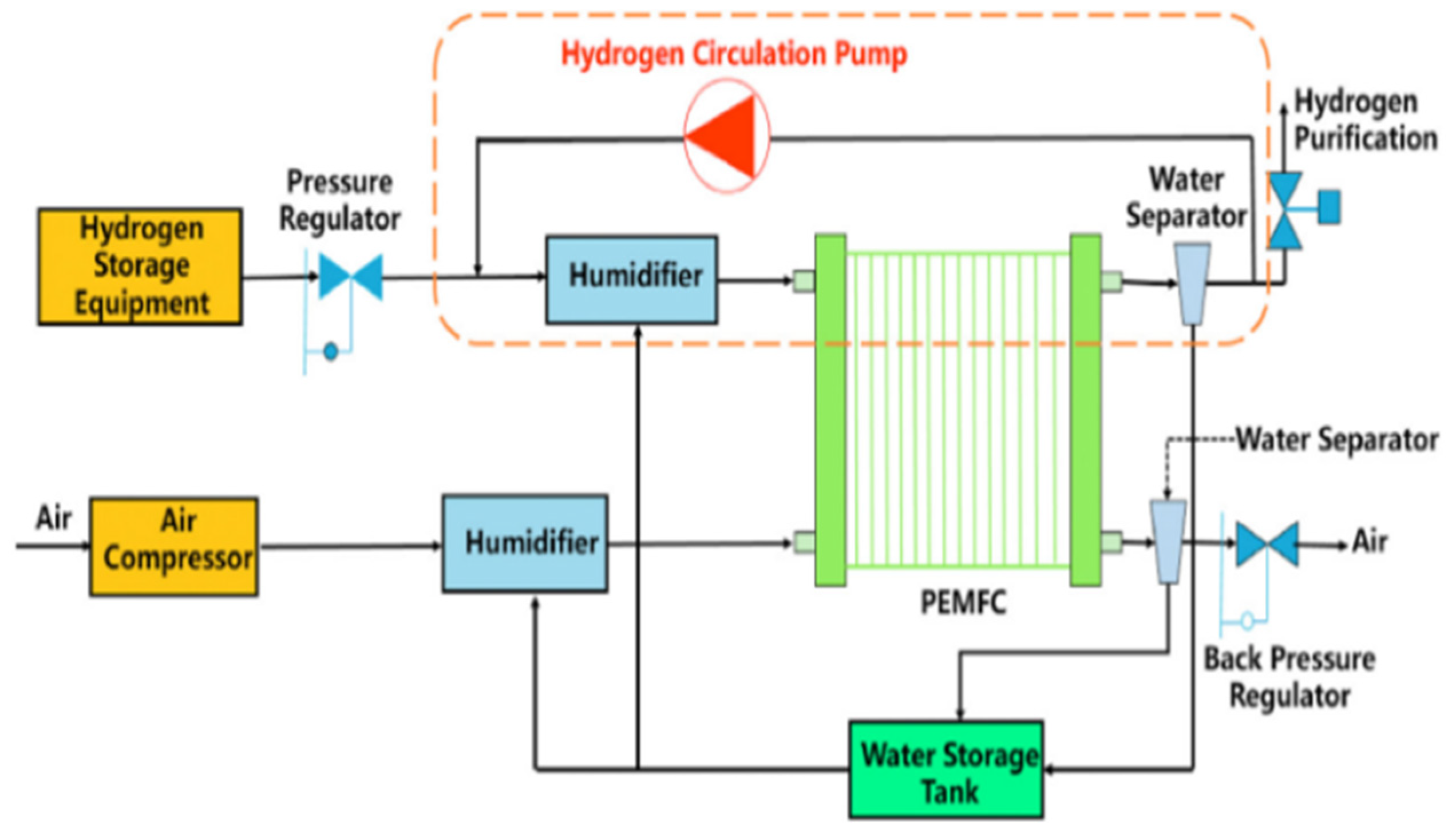Processes 12 00249 g004
