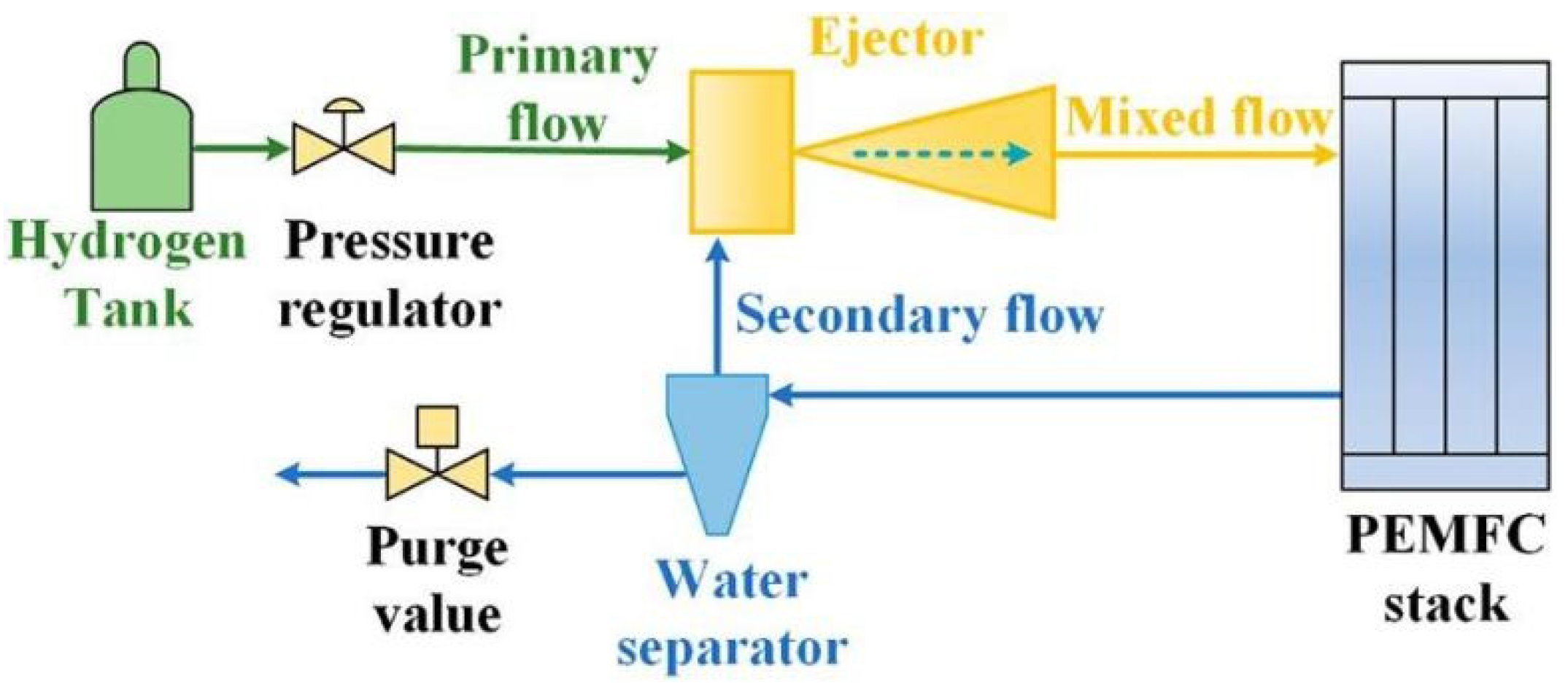 Processes 12 00249 g005