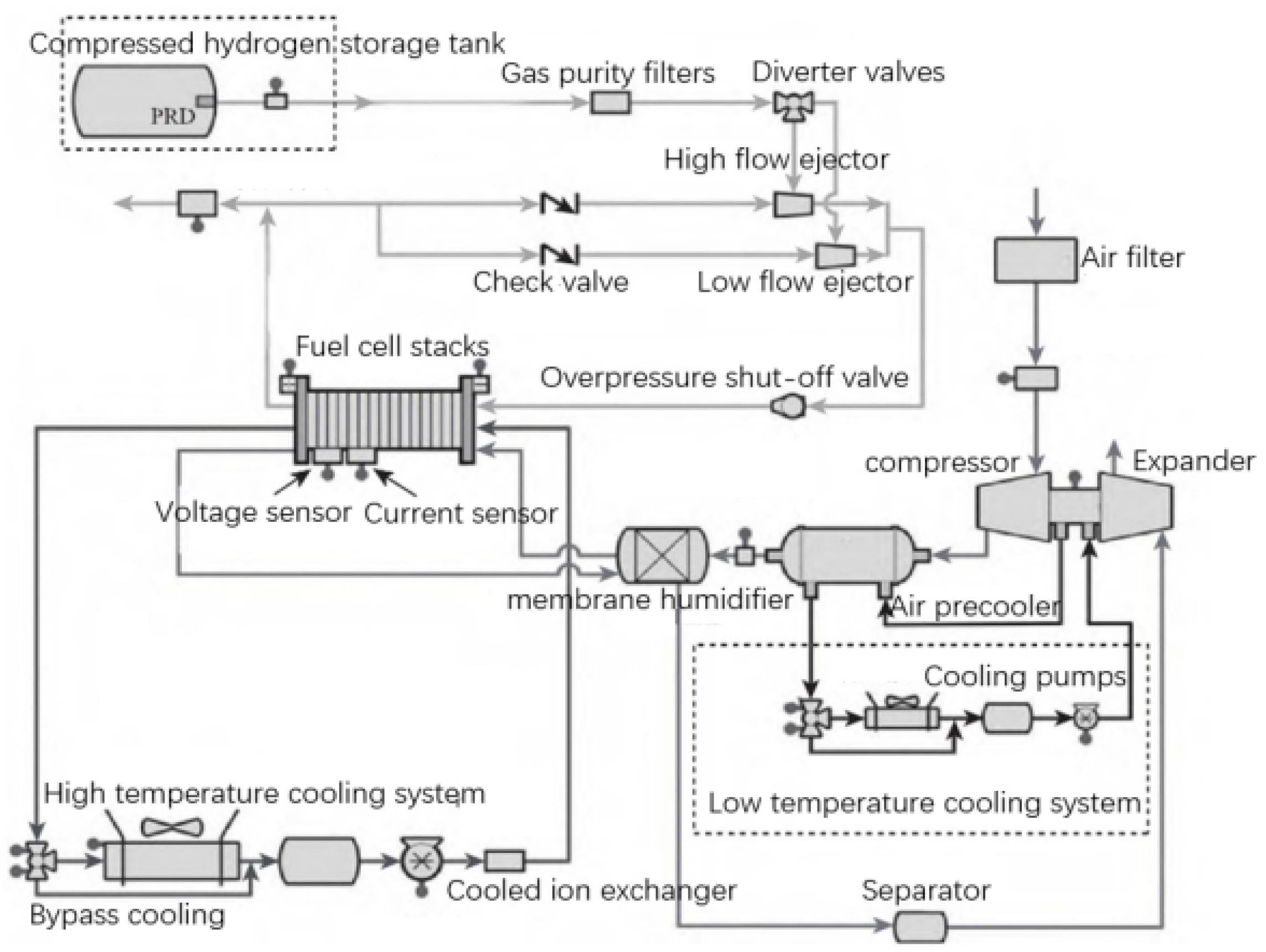 Processes 12 00249 g007