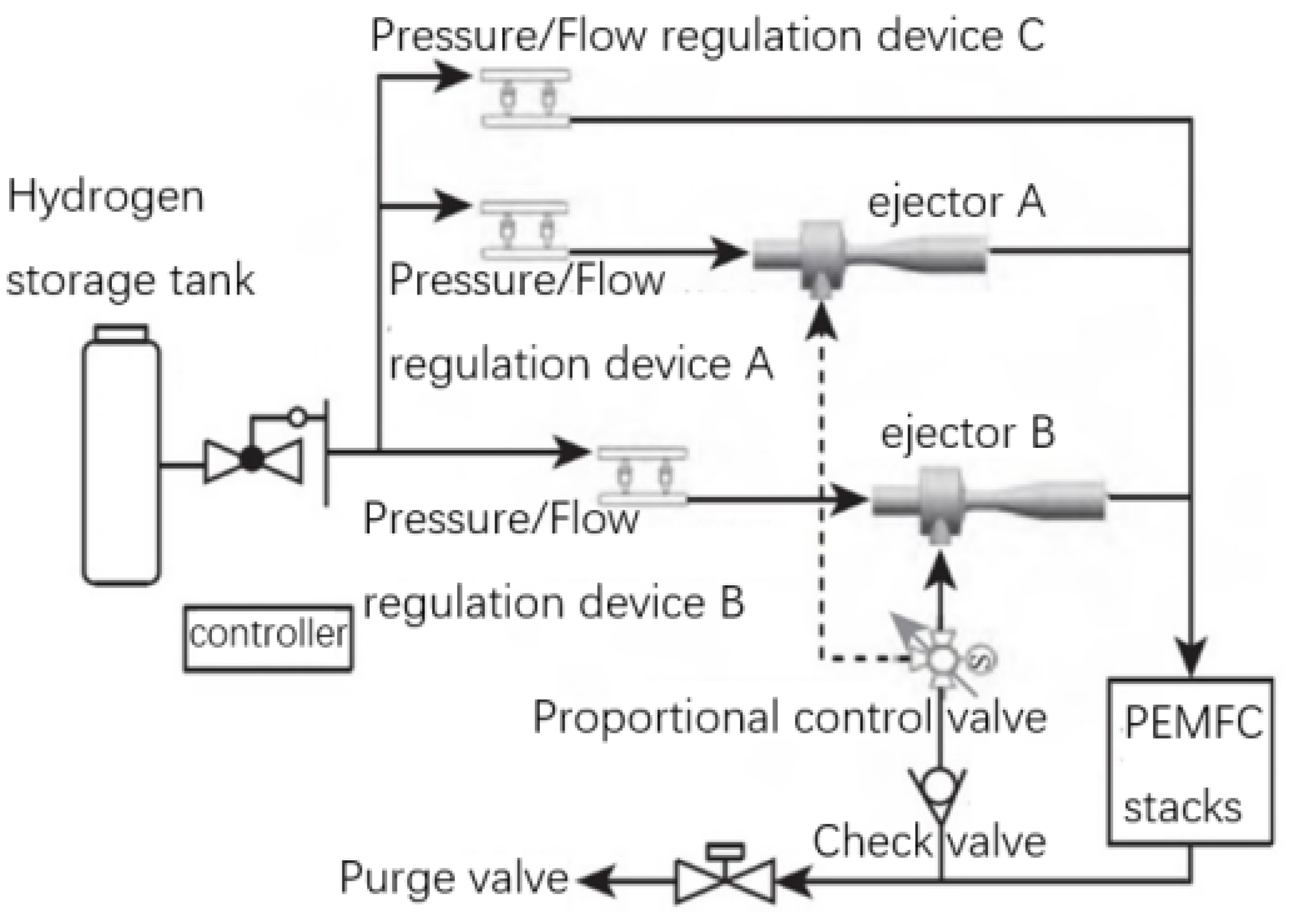 Processes 12 00249 g008
