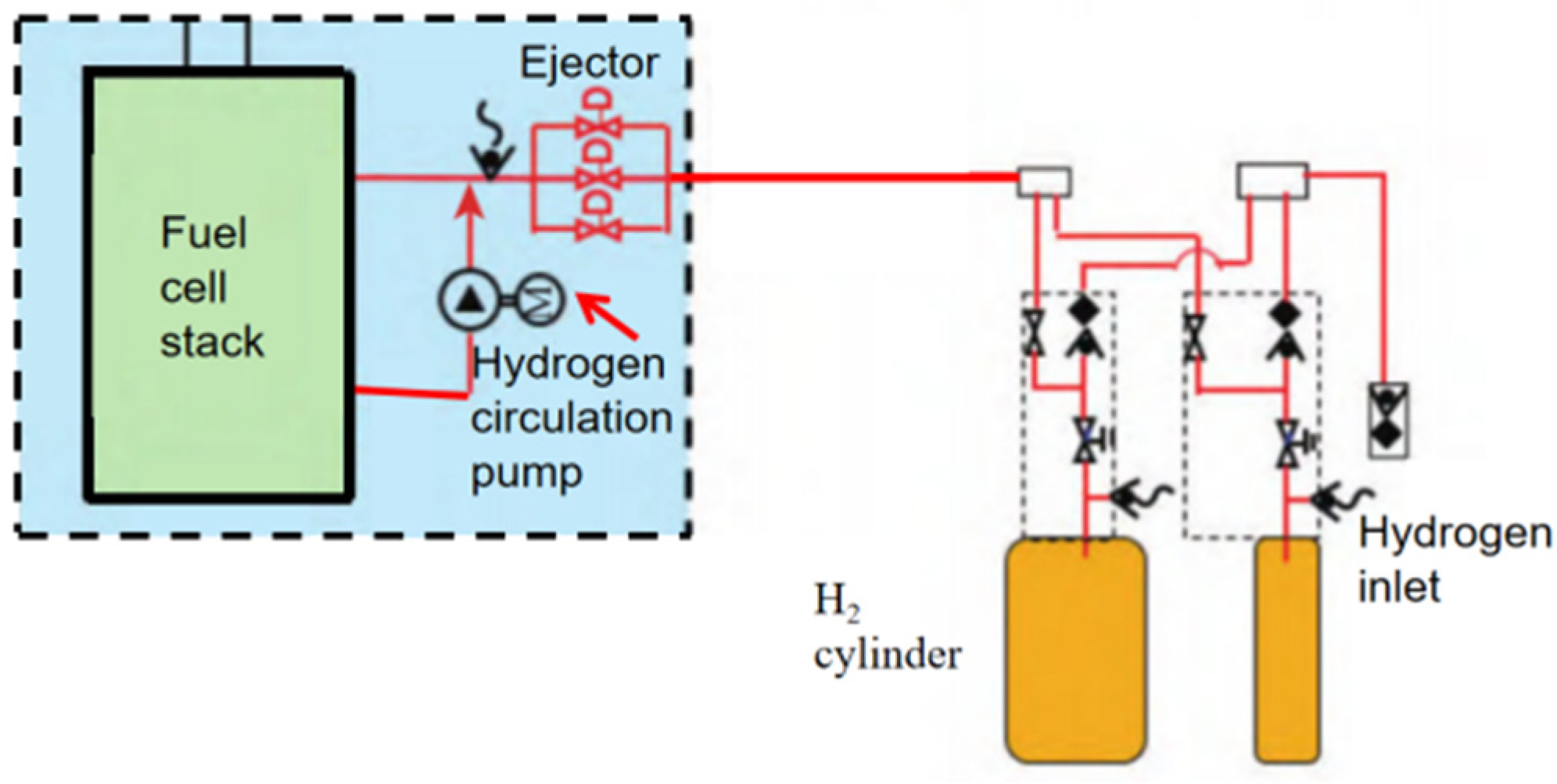 Processes 12 00249 g010
