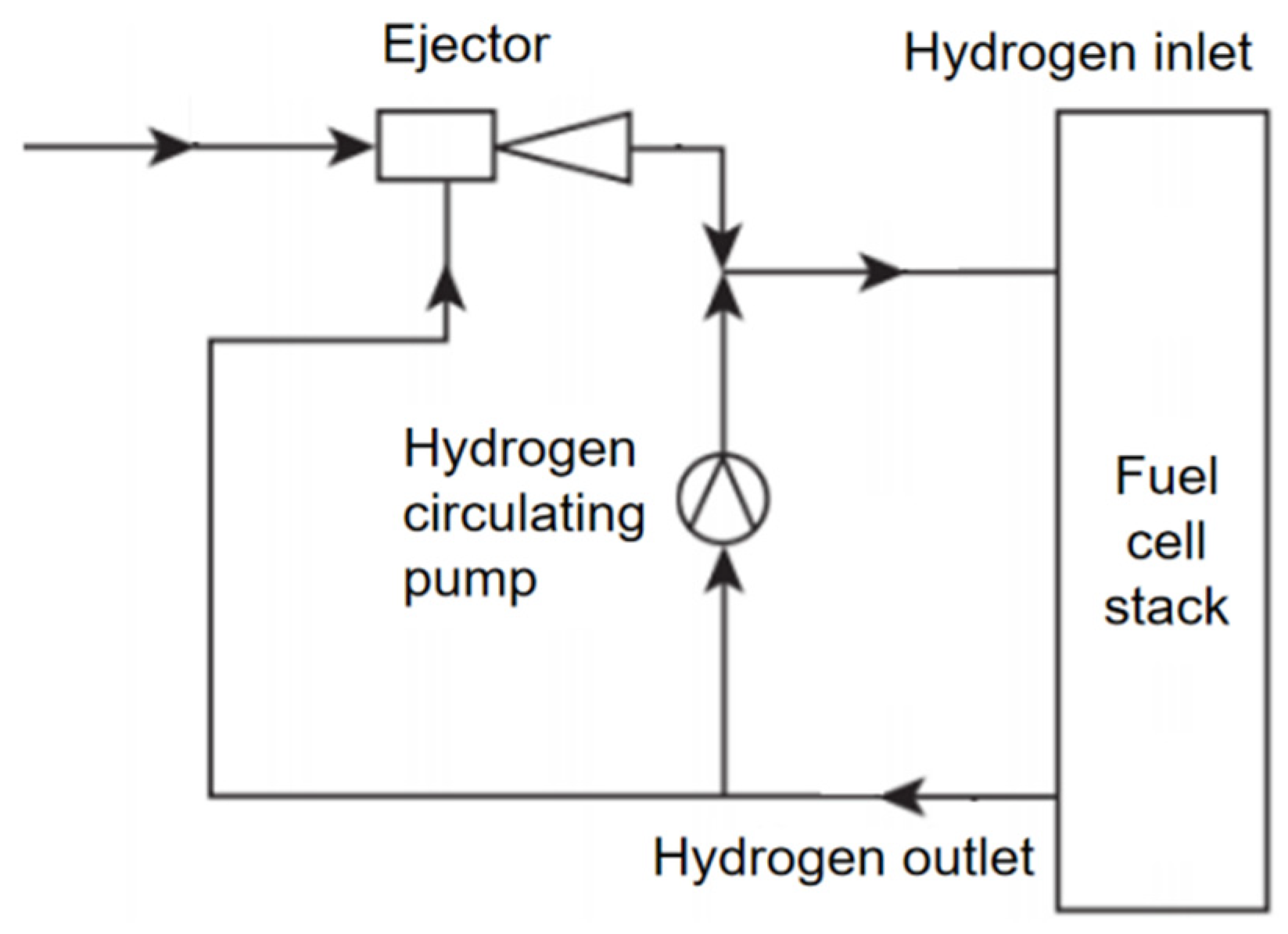 Processes 12 00249 g011