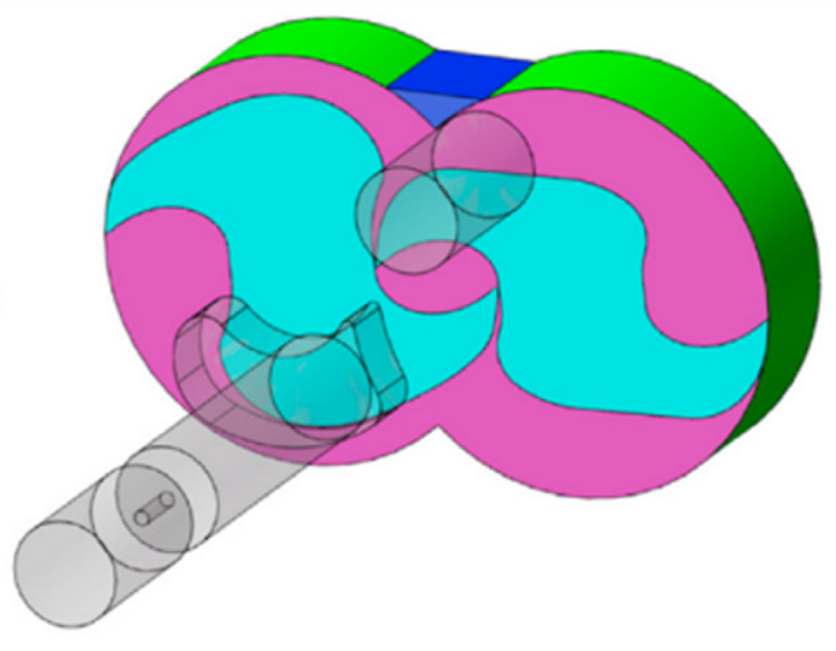 Processes 12 00249 g013