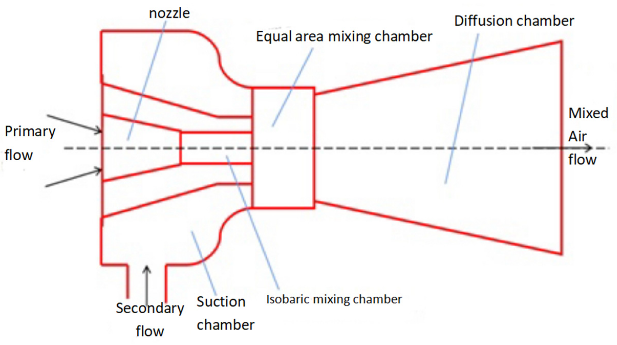 Processes 12 00249 g017