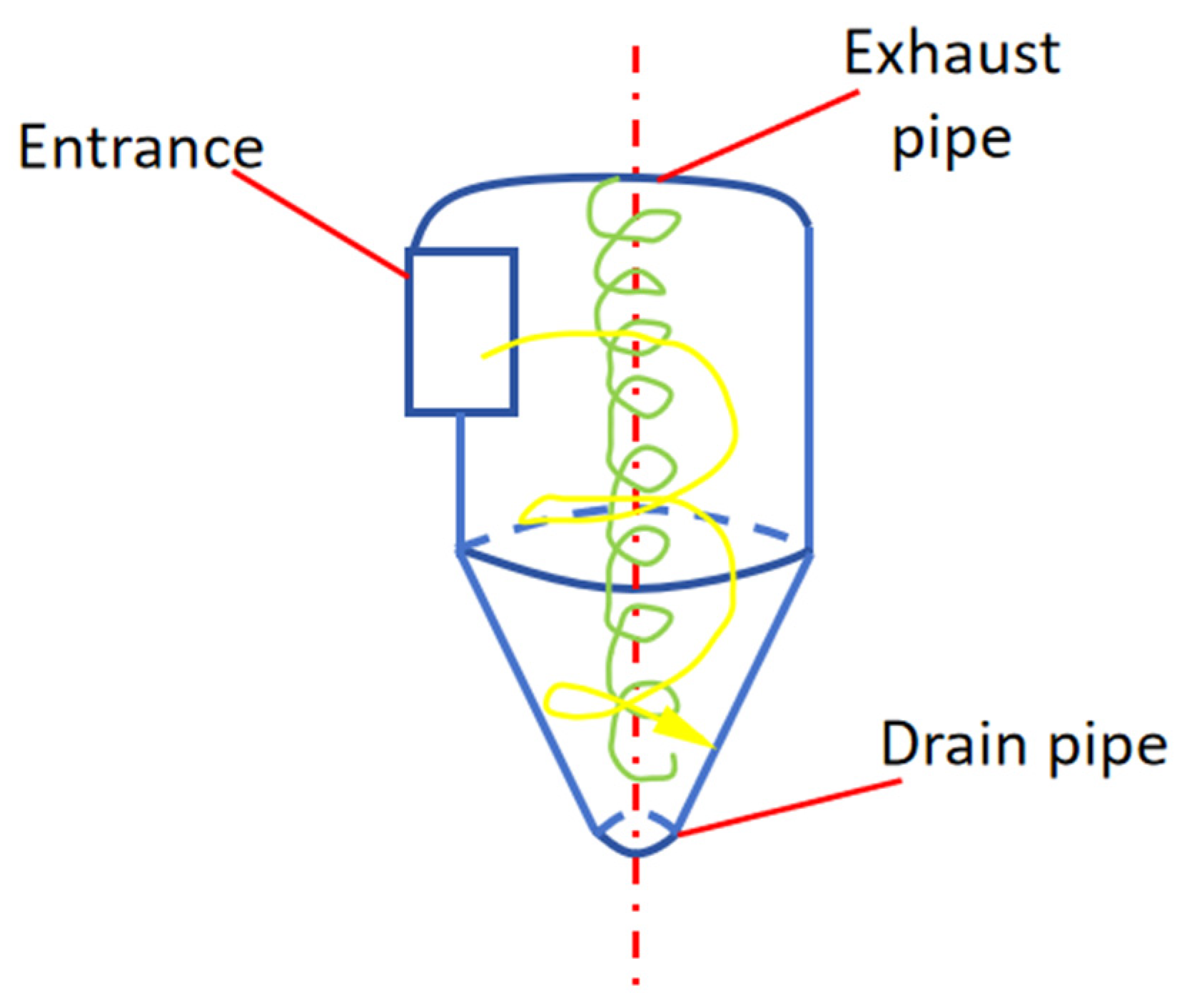 Processes 12 00249 g021