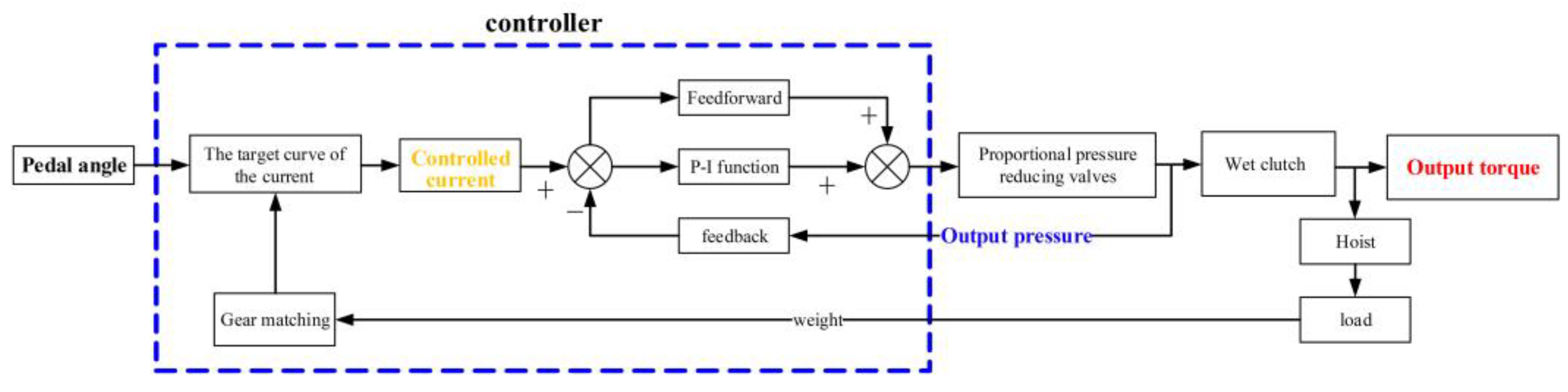 Processes 12 00250 g006