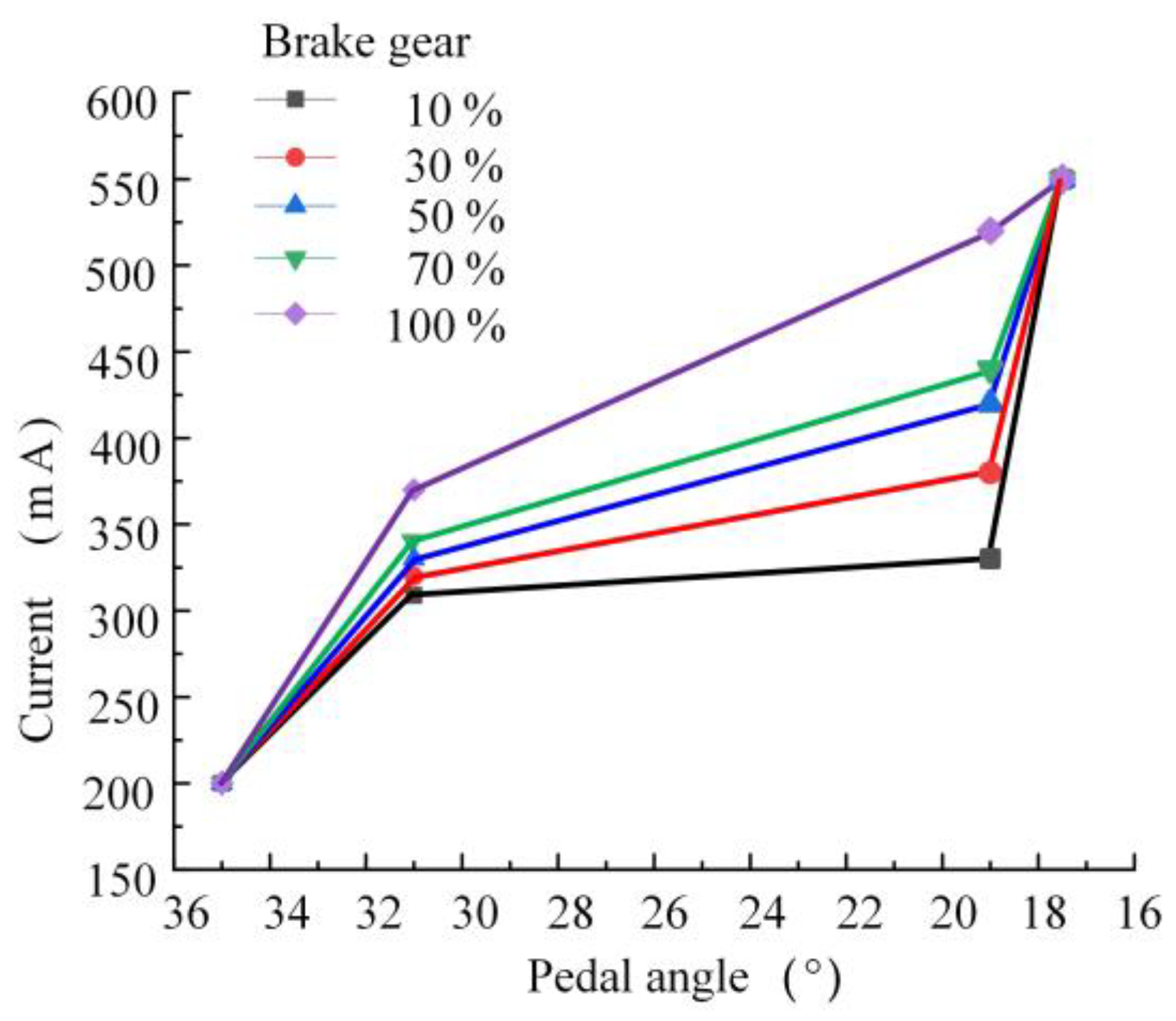 Processes 12 00250 g007
