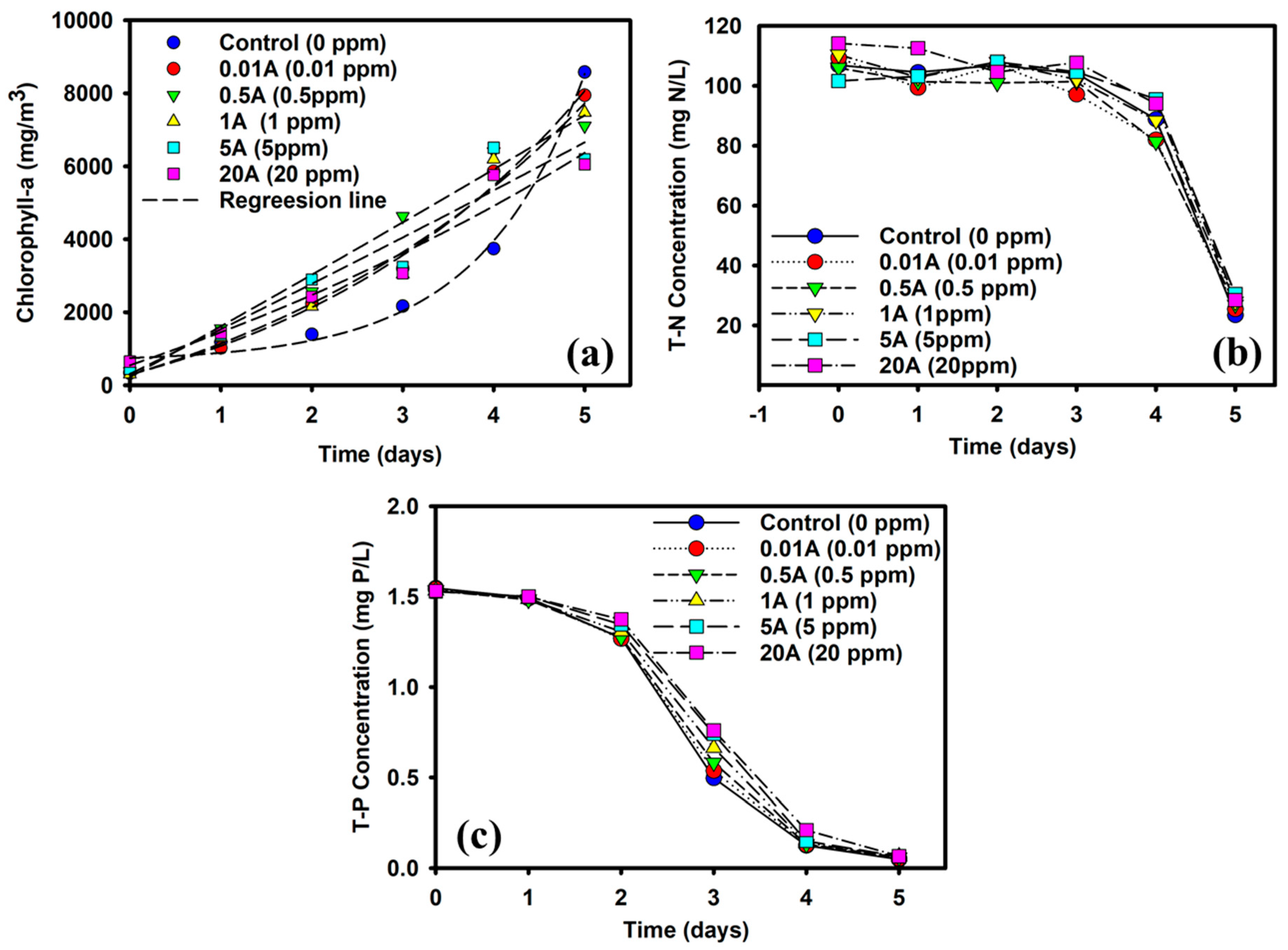 Processes 12 00252 g002