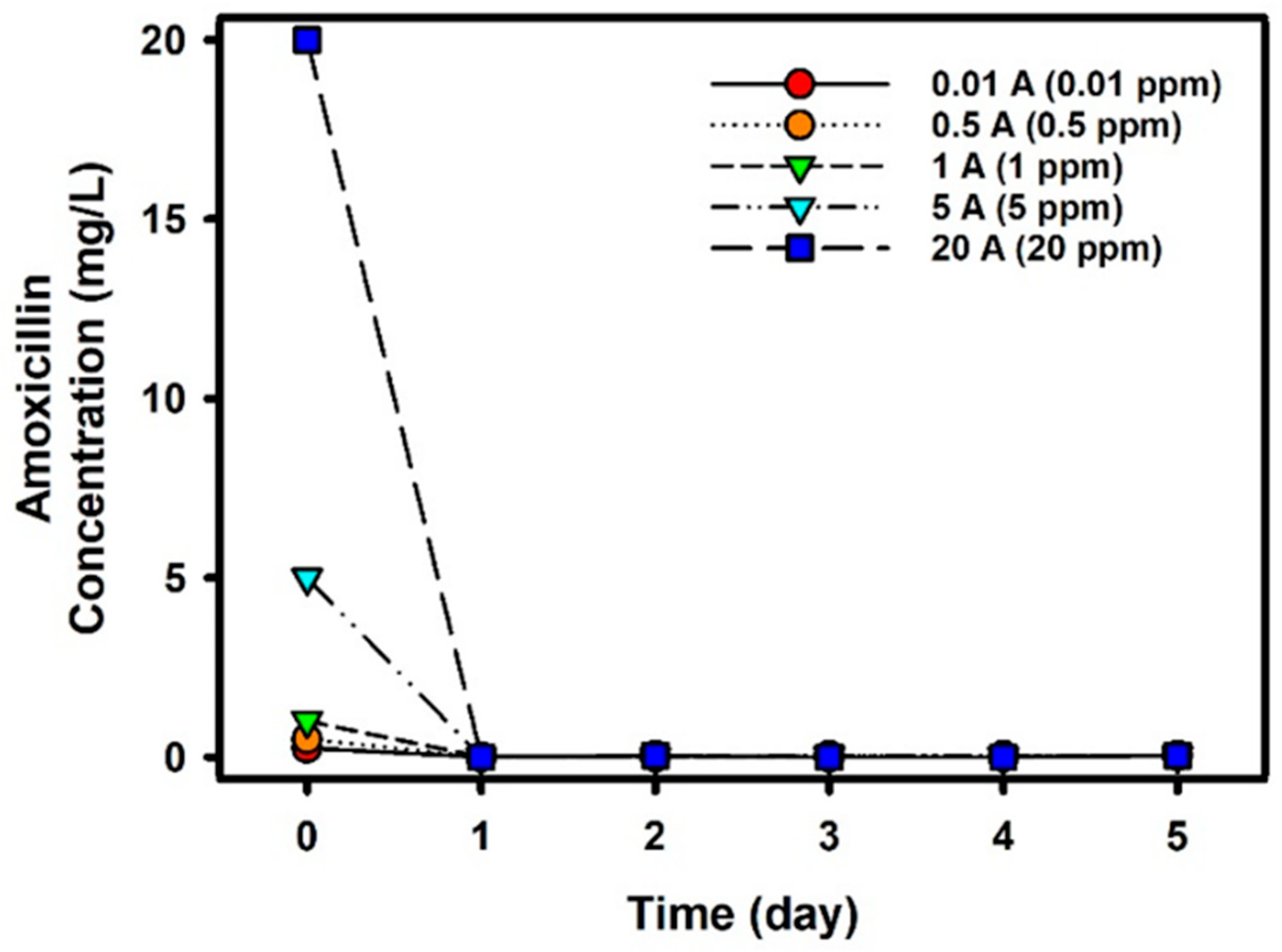 Processes 12 00252 g003
