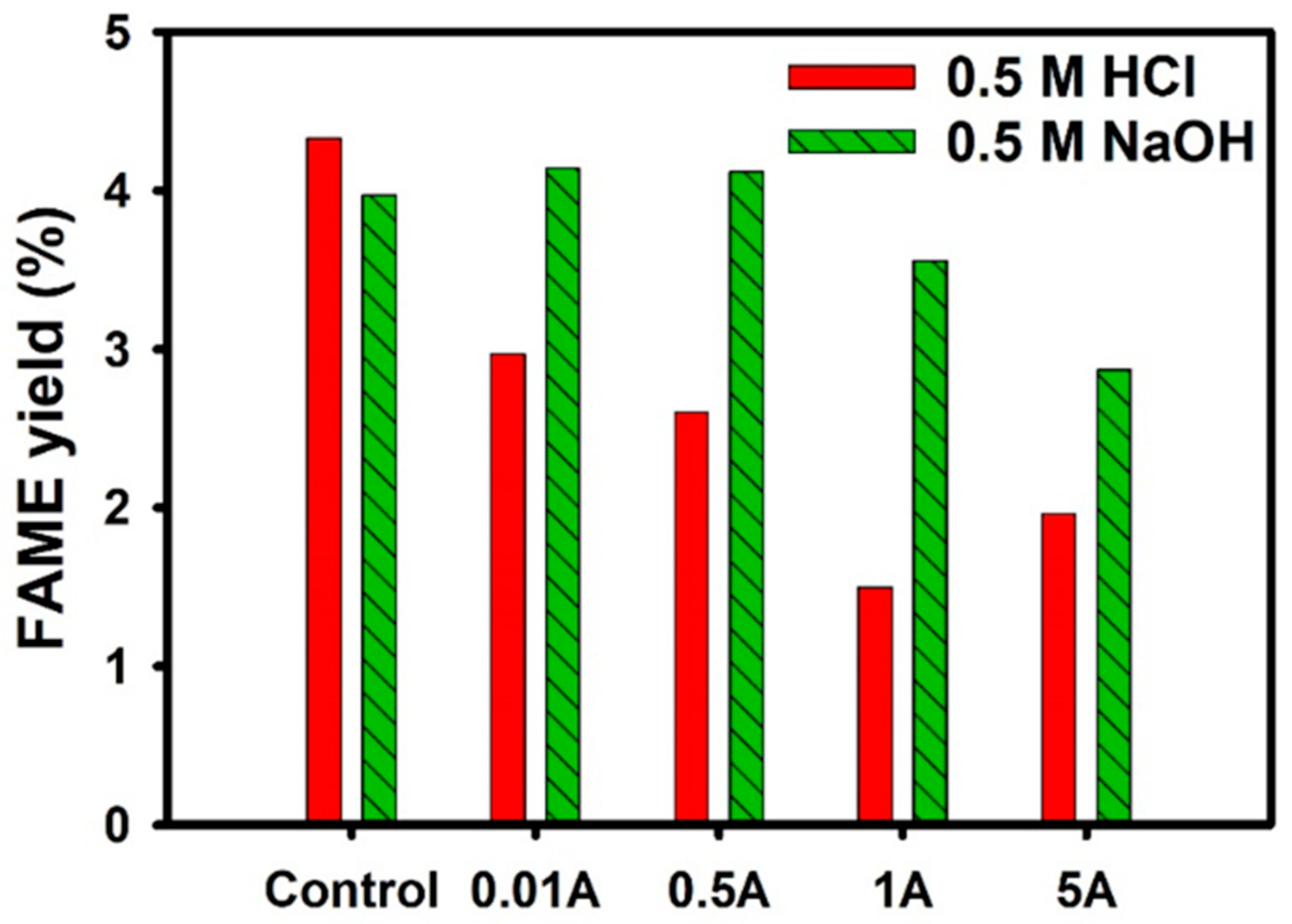 Processes 12 00252 g004