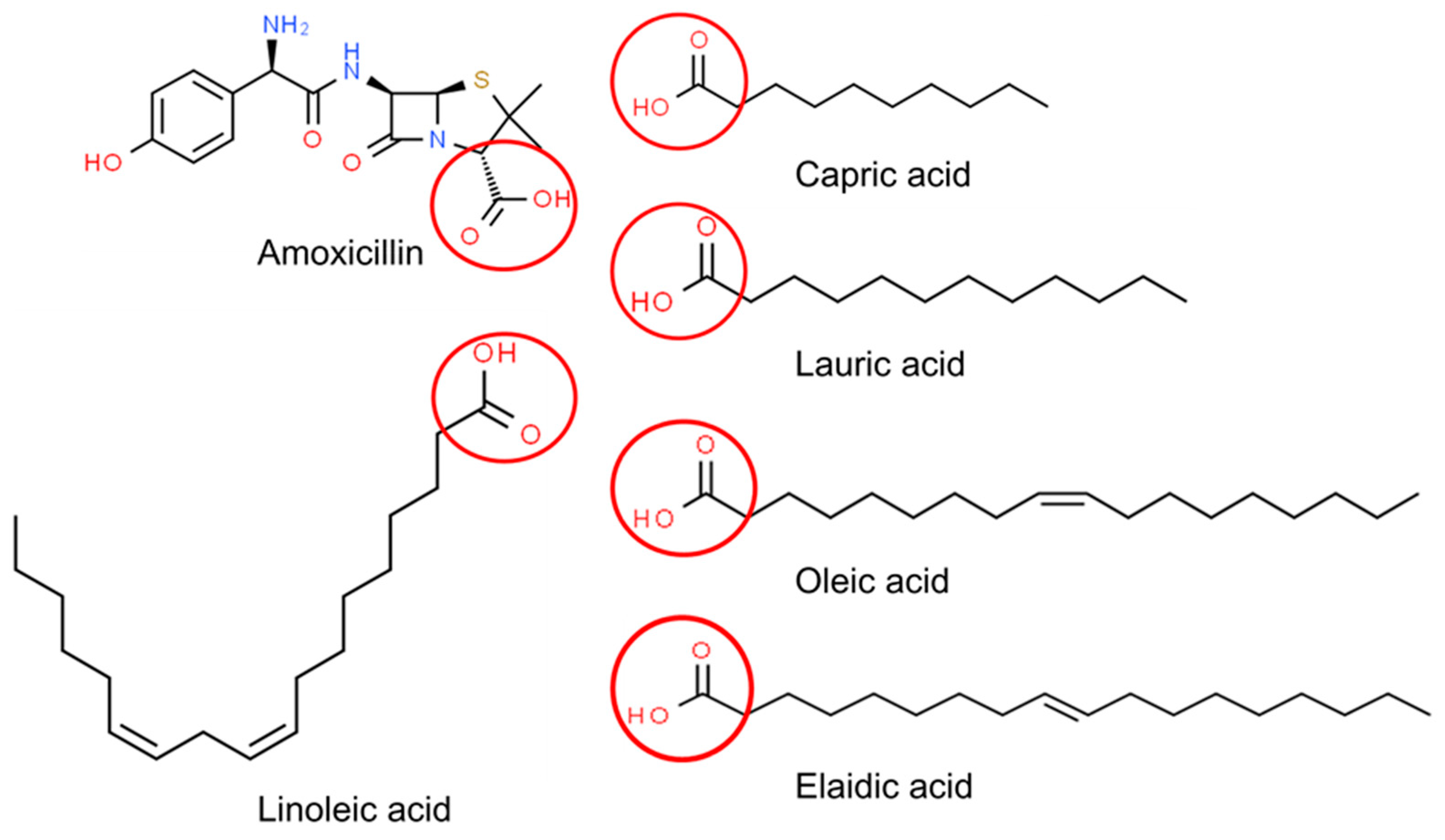 Processes 12 00252 g006