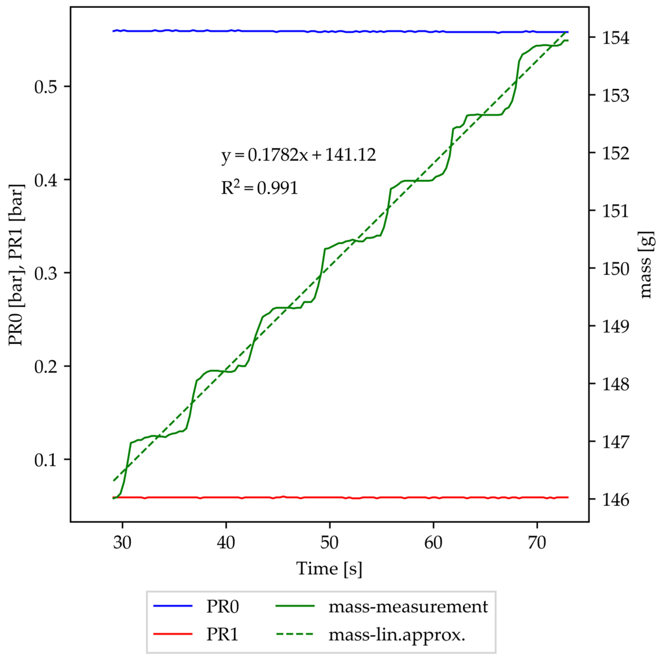 Processes 12 00253 g002 Processes 12 00253 g002