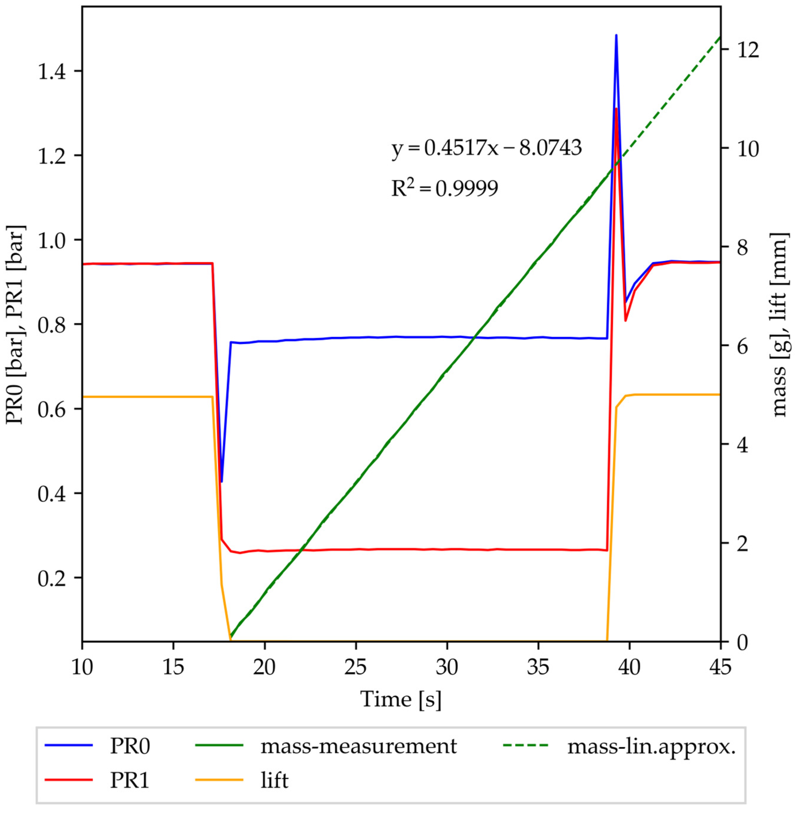 Processes 12 00253 g003 Processes 12 00253 g003