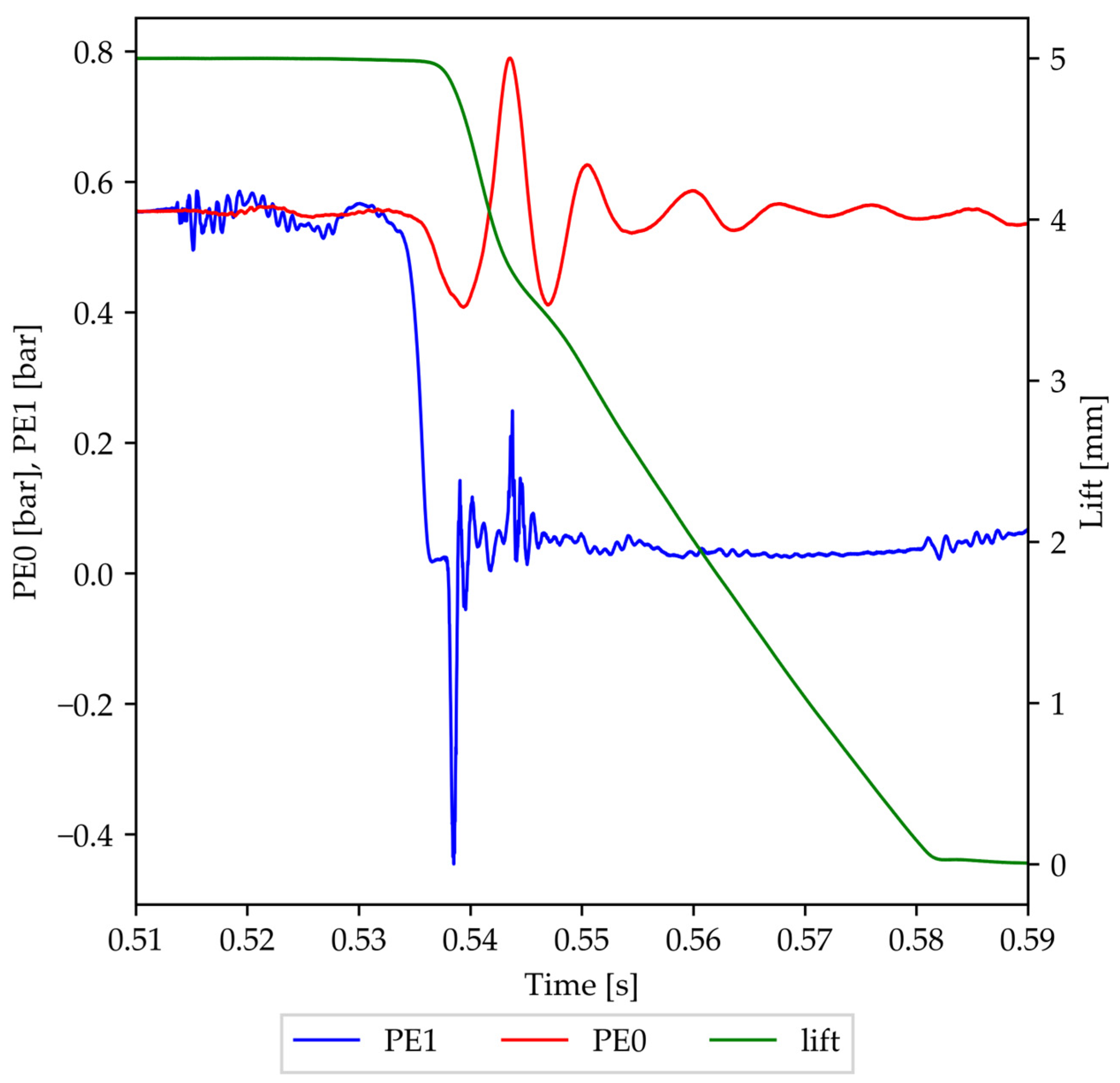 Processes 12 00253 g005 Processes 12 00253 g005