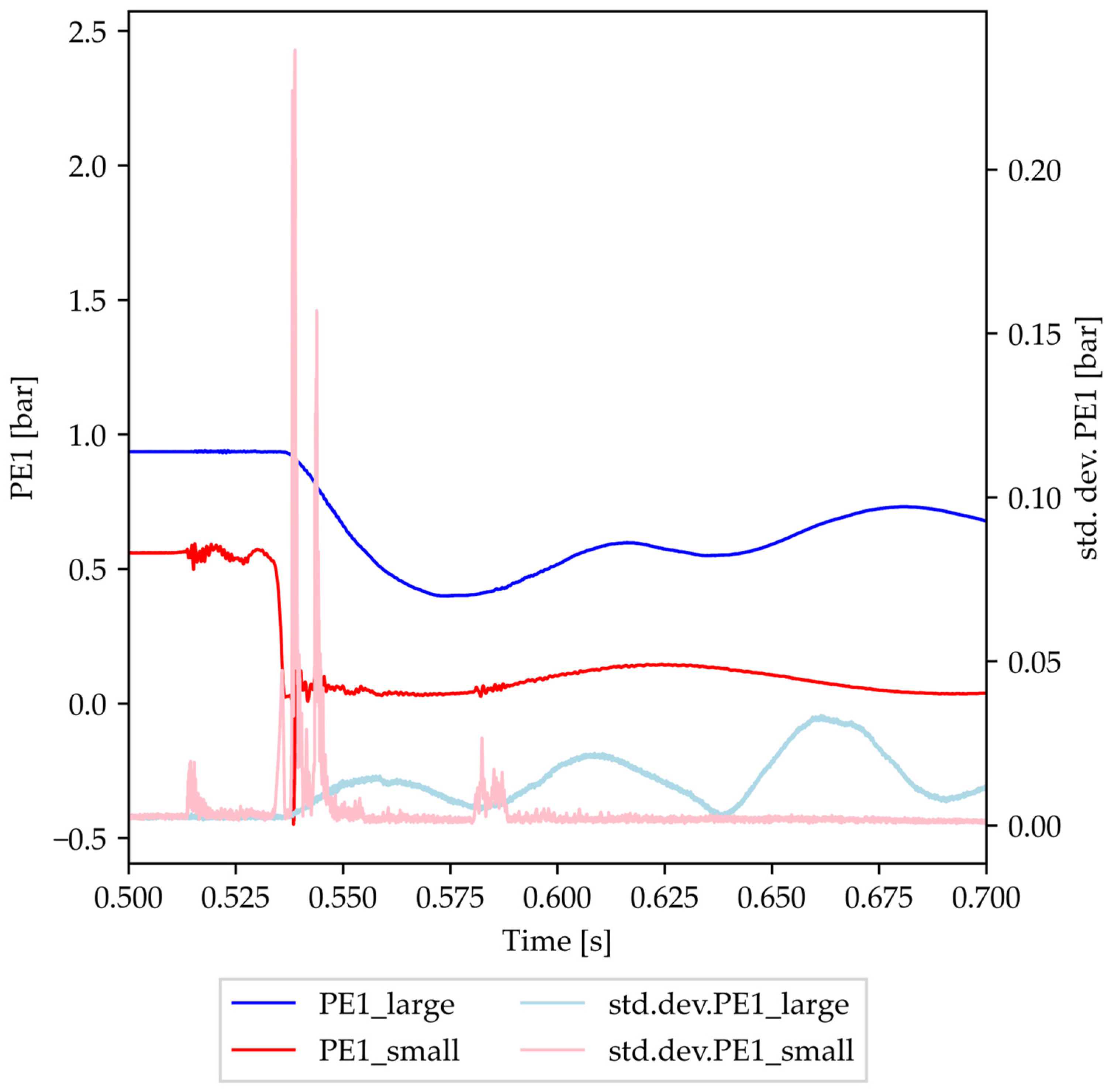 Processes 12 00253 g006 Processes 12 00253 g006
