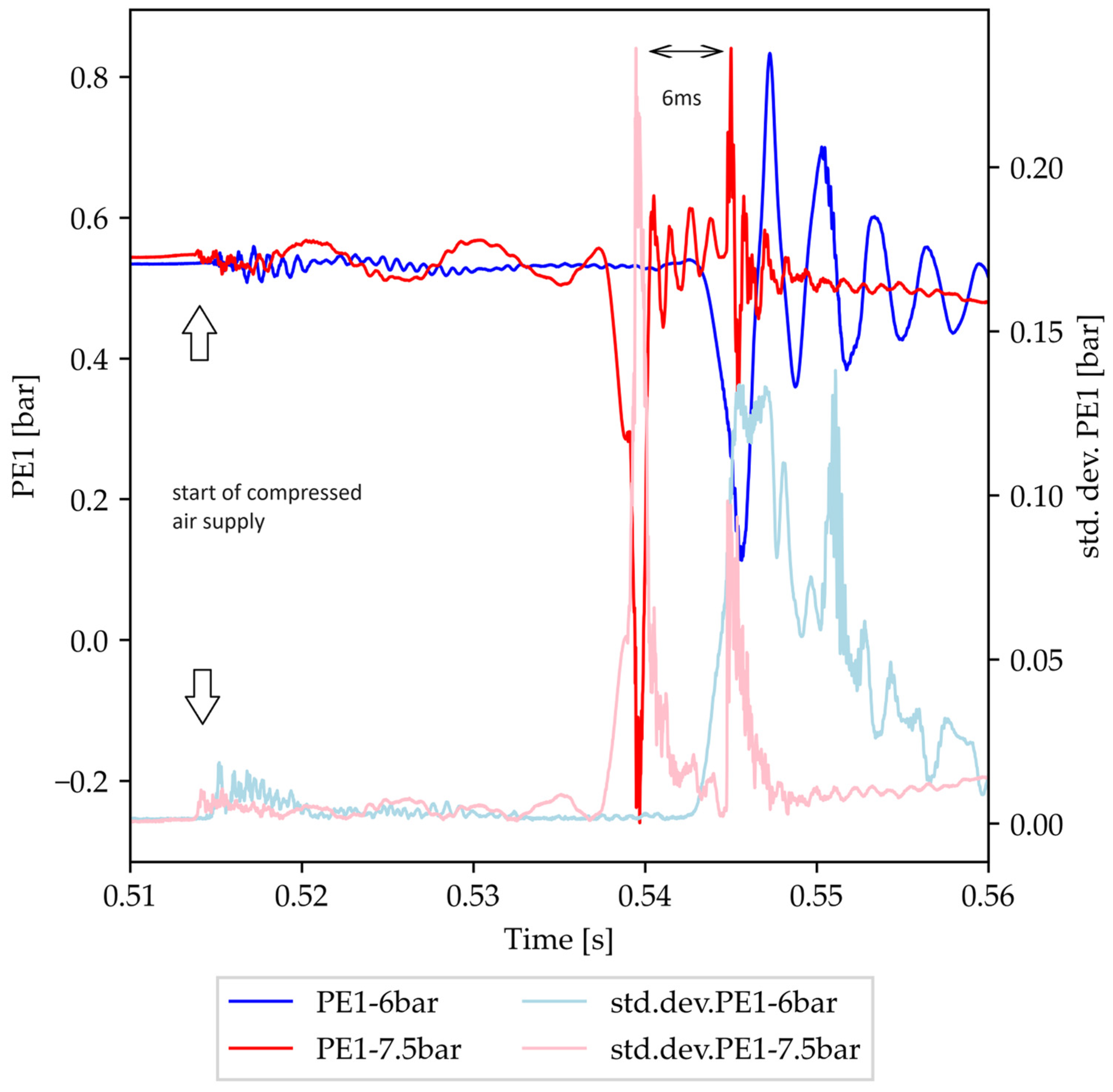Processes 12 00253 g010 Processes 12 00253 g010