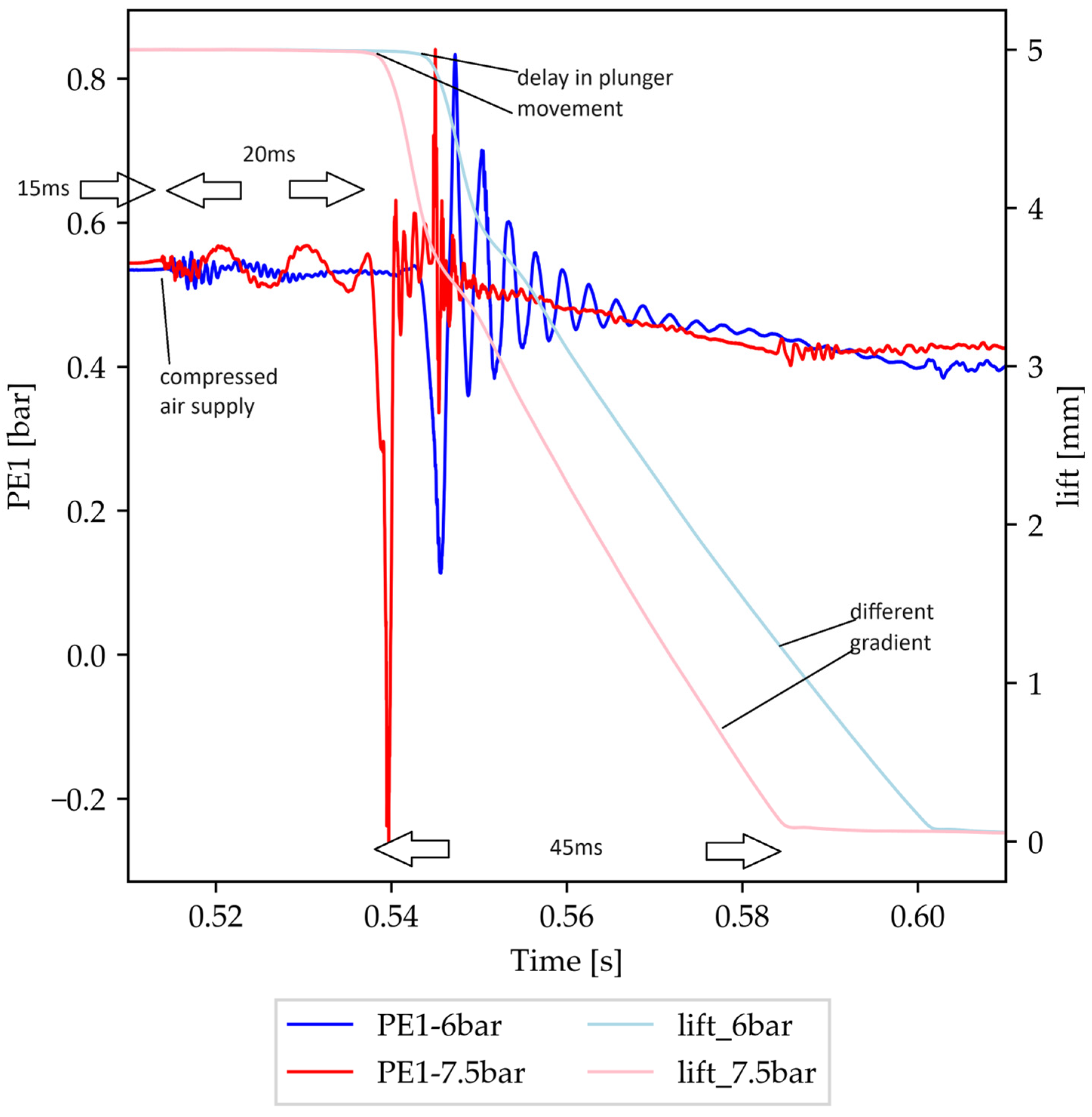 Processes 12 00253 g011 Processes 12 00253 g011