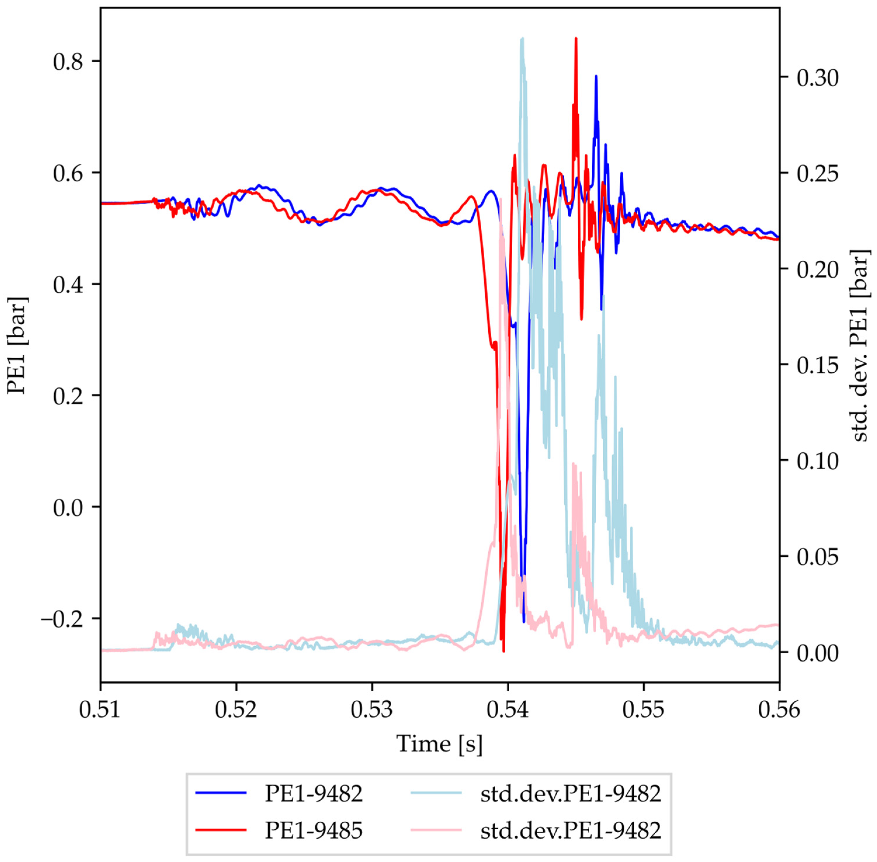 Processes 12 00253 g014 Processes 12 00253 g014