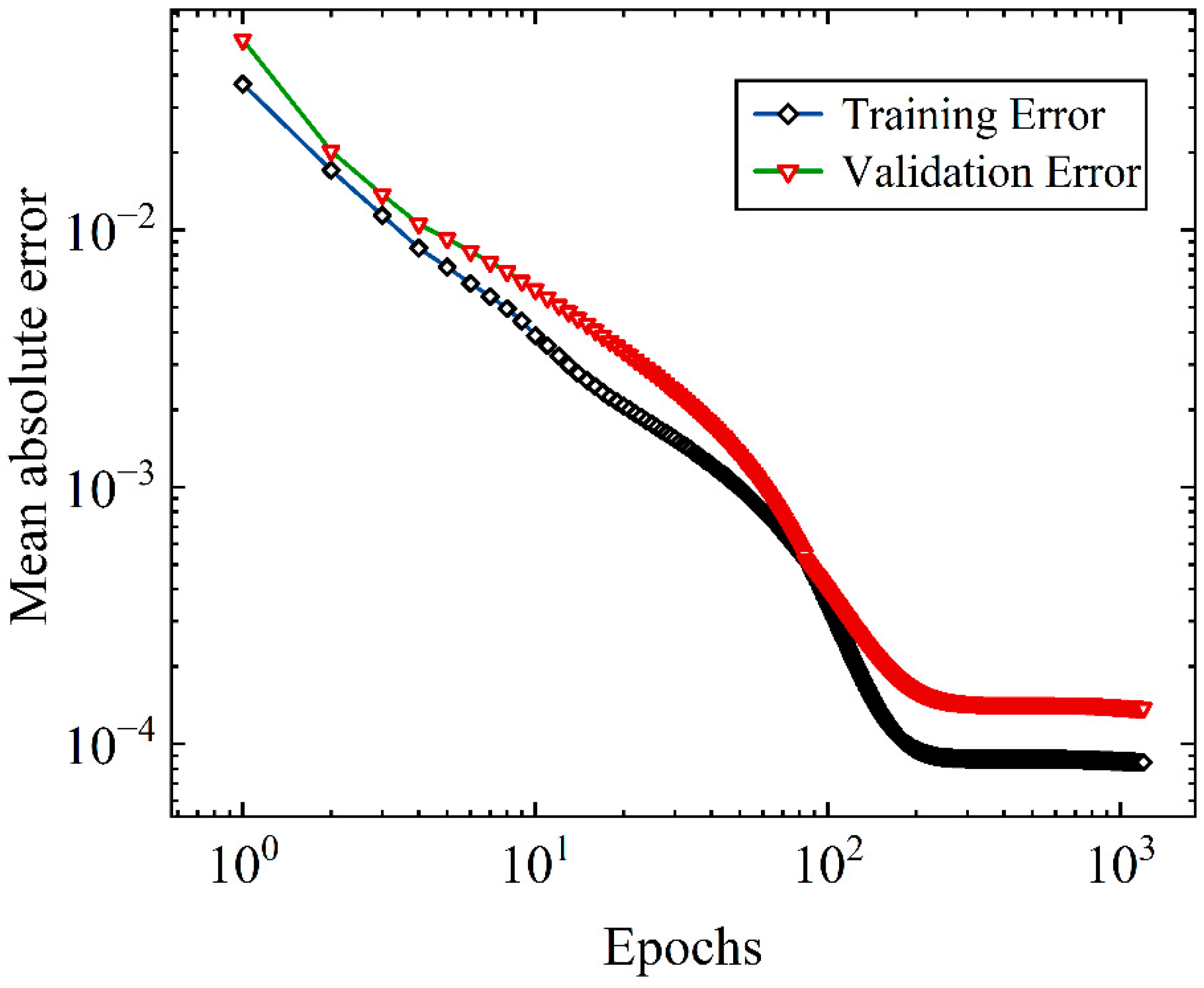 Processes 12 00254 g006