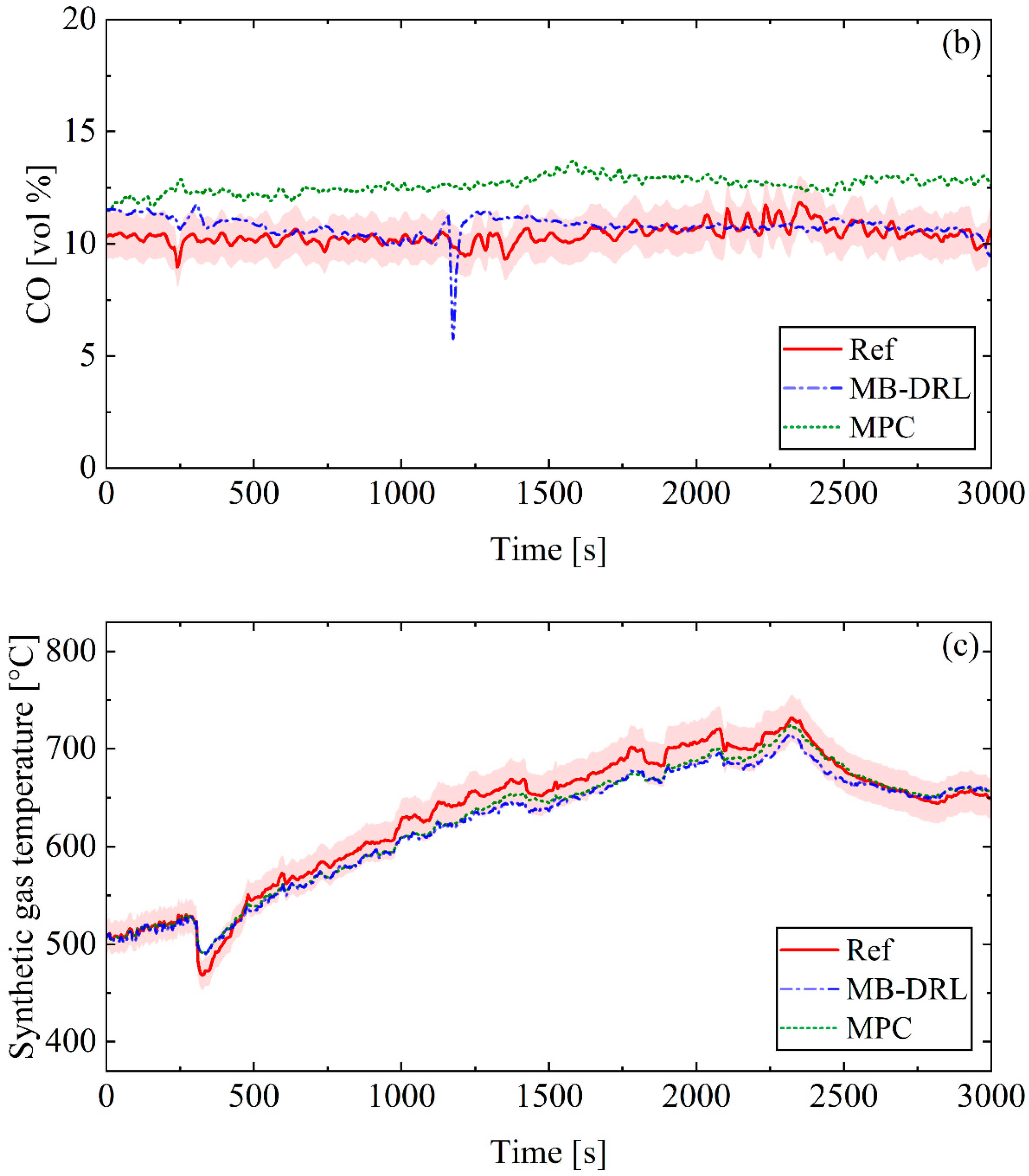 Processes 12 00254 g007b