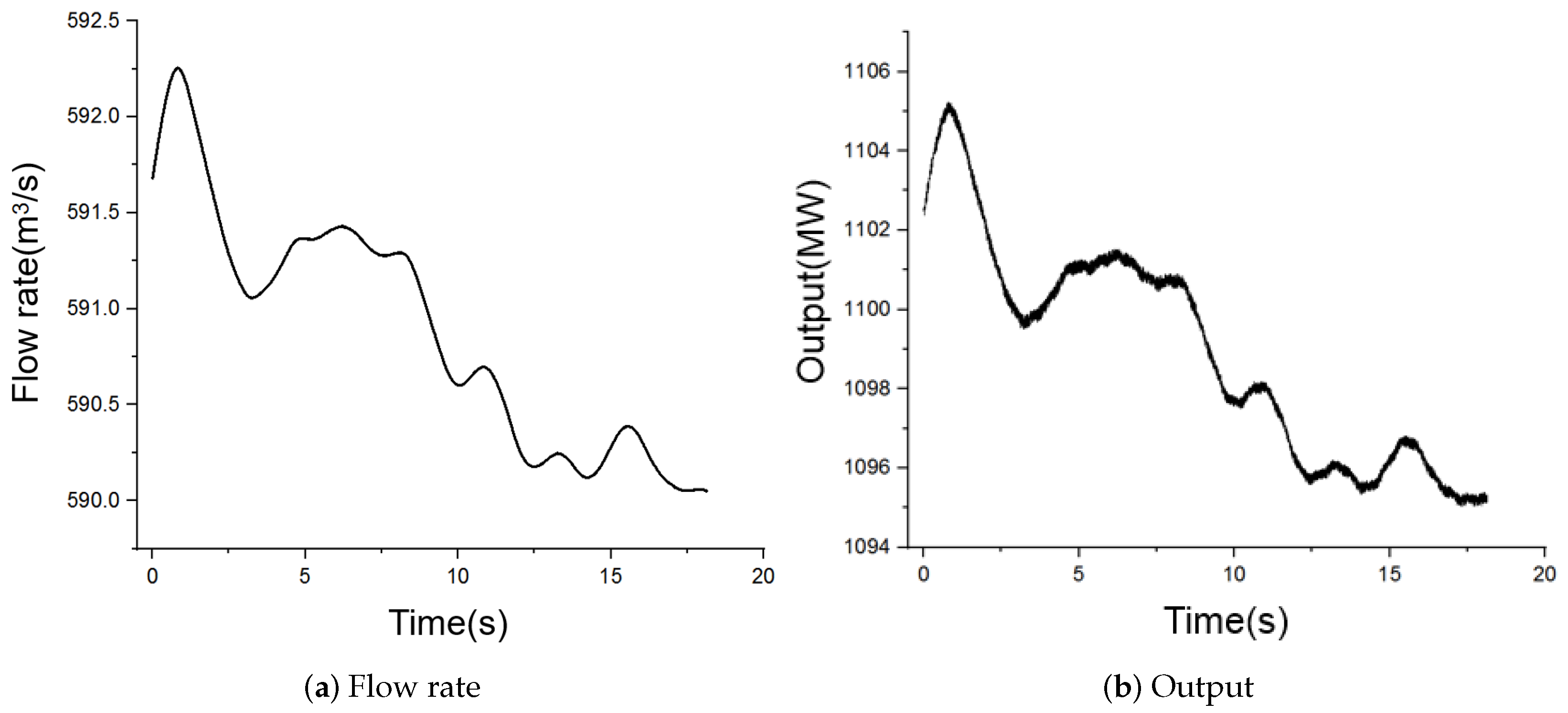 Processes 12 00255 g013