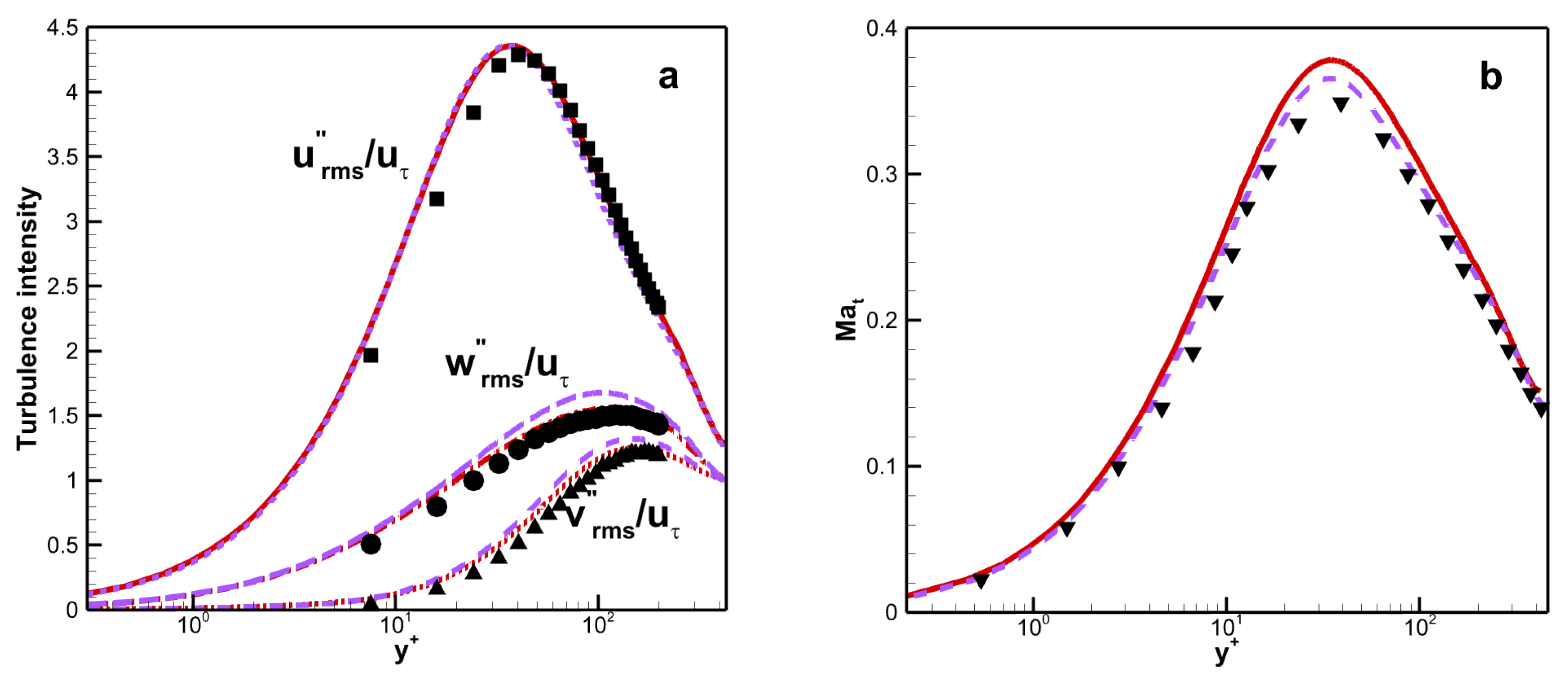 Processes 12 00256 g009