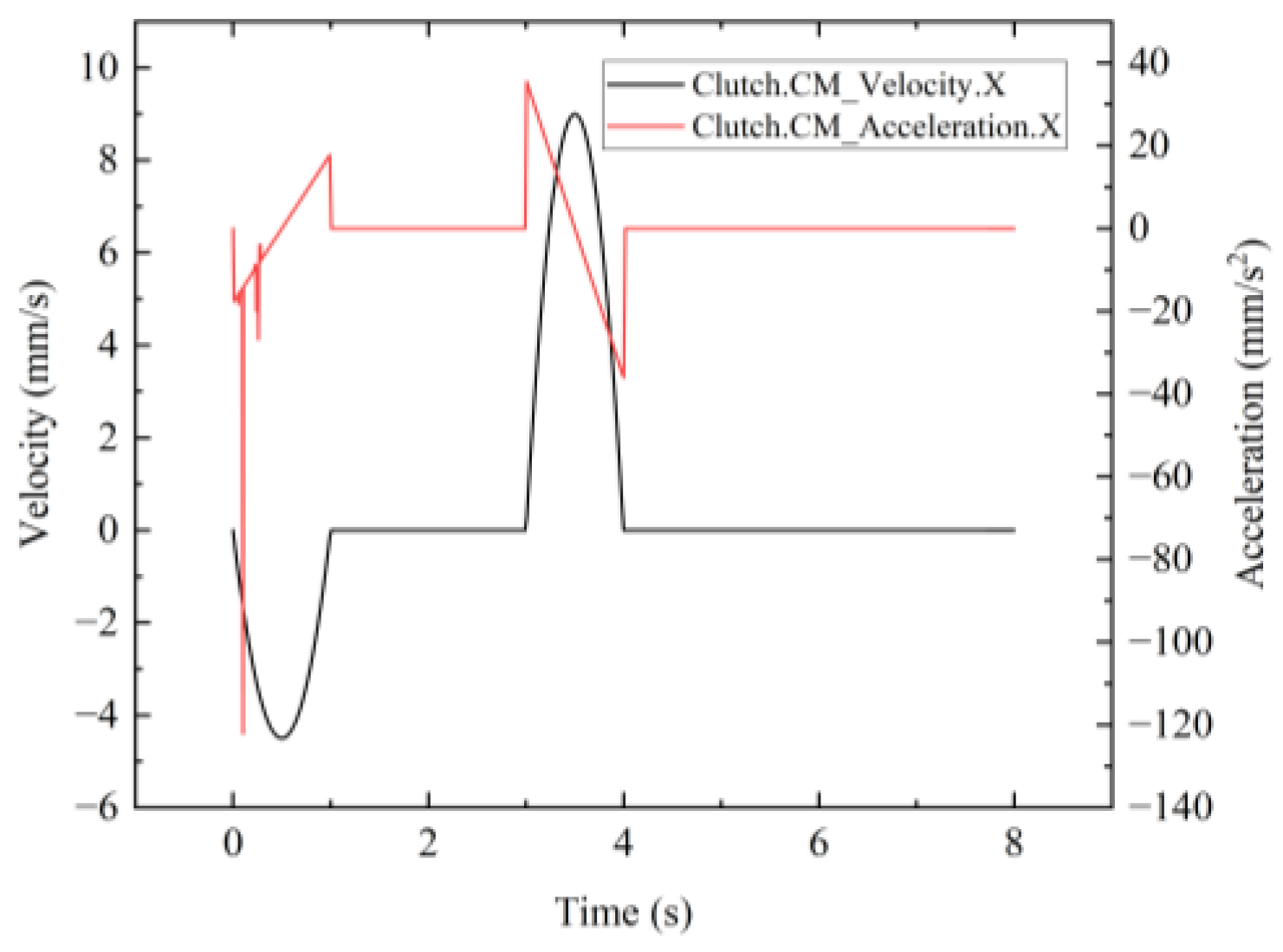 Processes 12 00259 g010