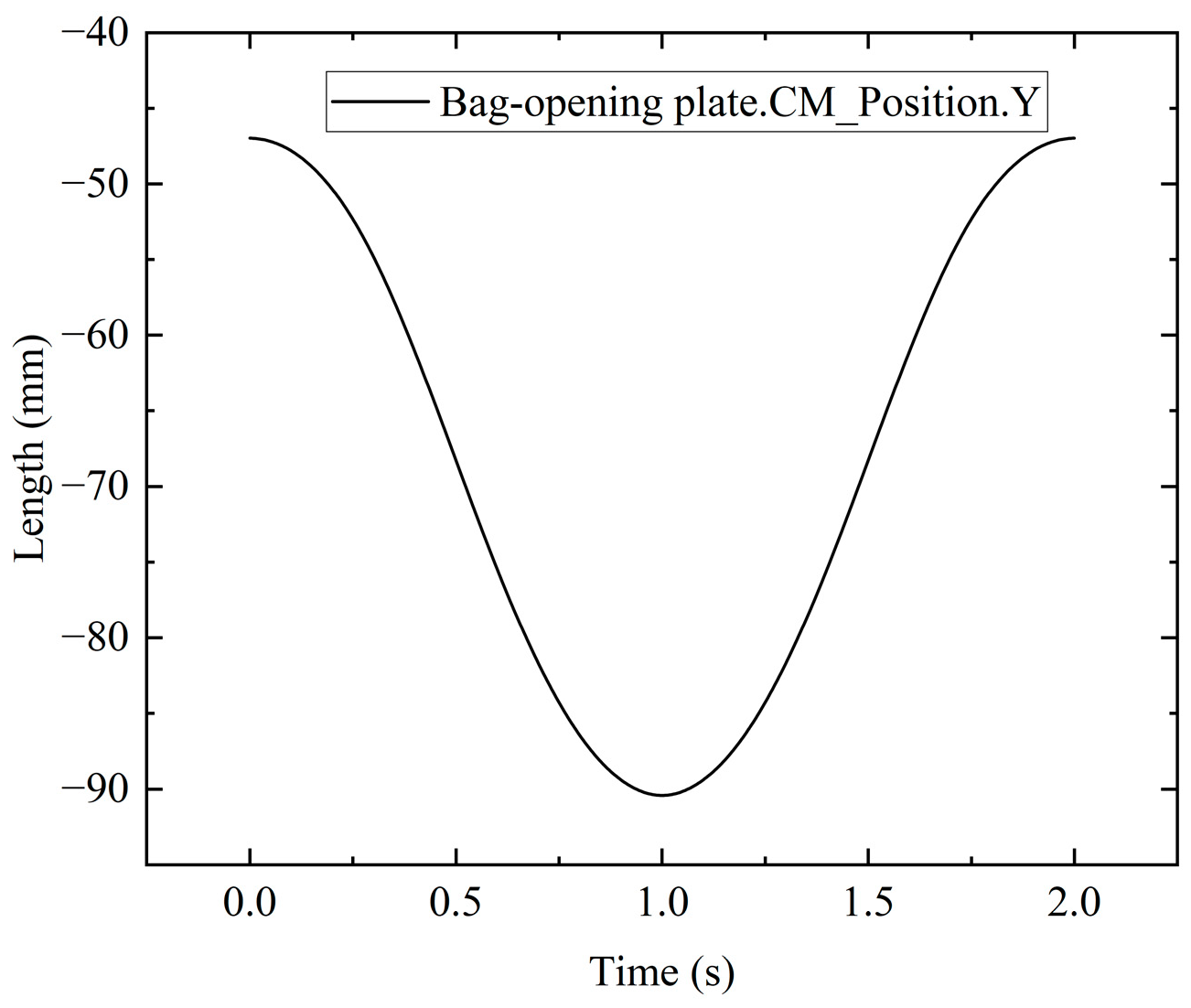 Processes 12 00259 g011