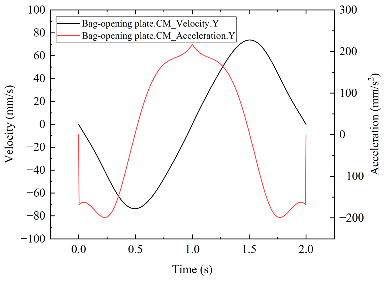 Processes 12 00259 g012