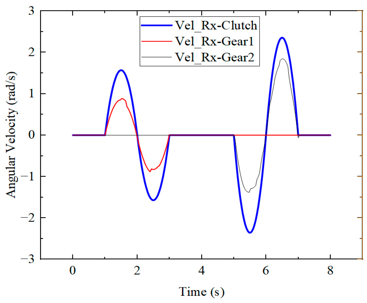 Processes 12 00259 g015