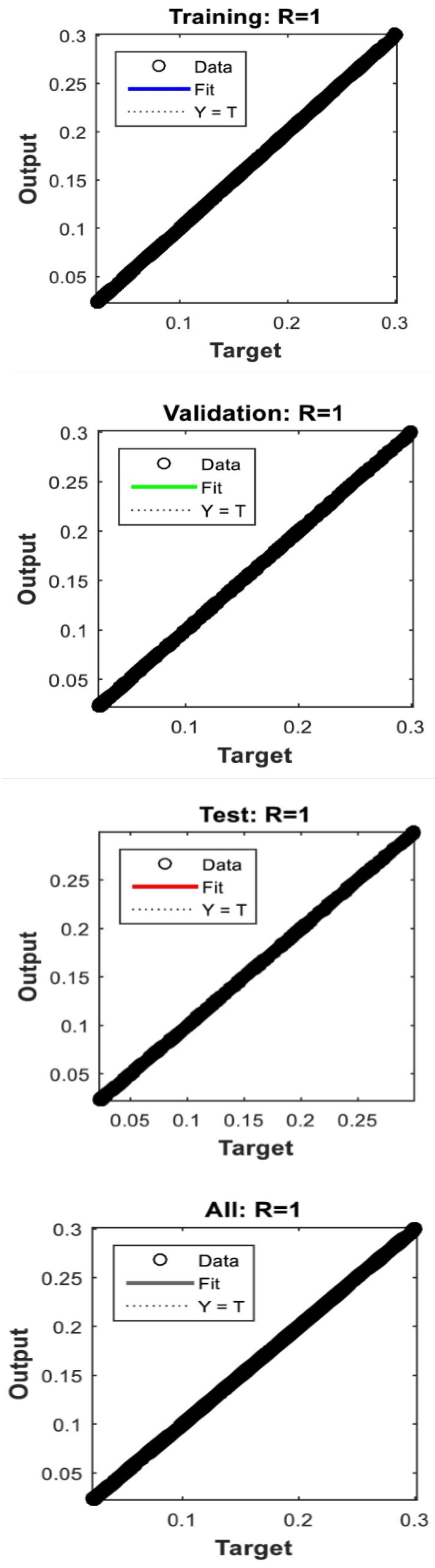 Processes 12 00260 g004