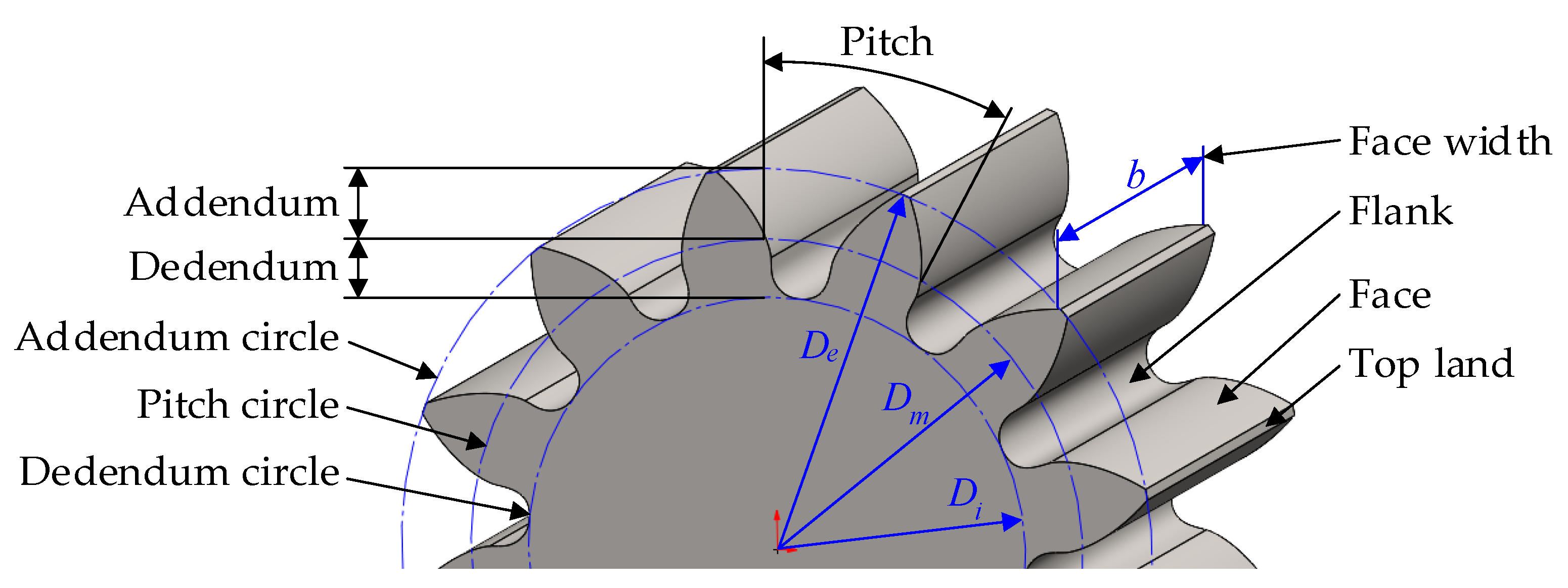 Processes 12 00261 g001