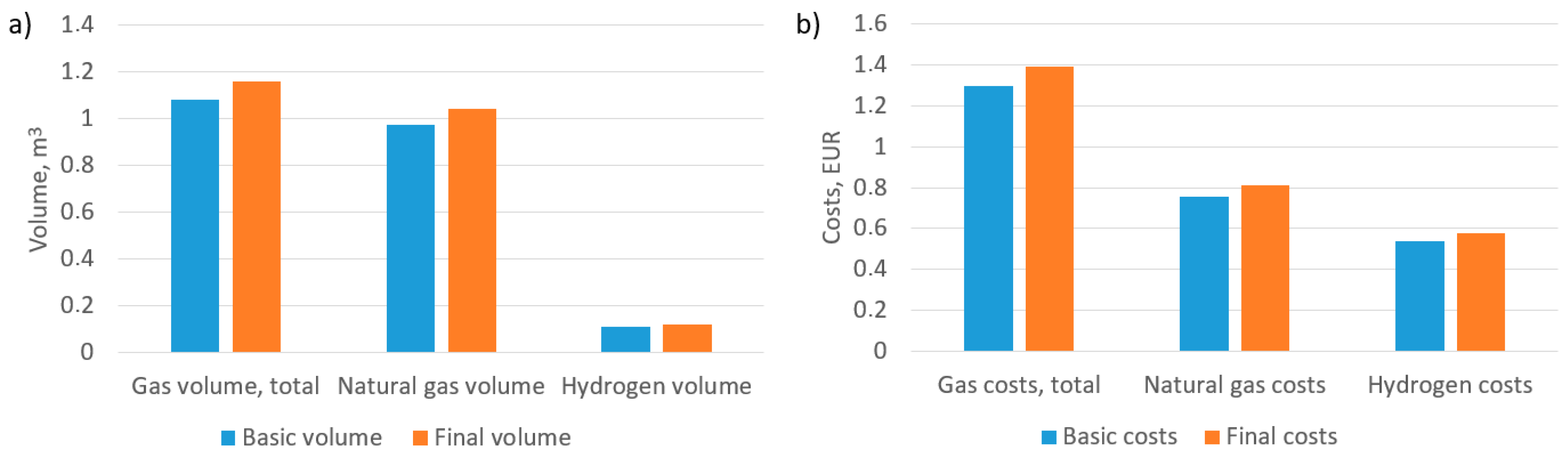 Processes 12 00262 g004
