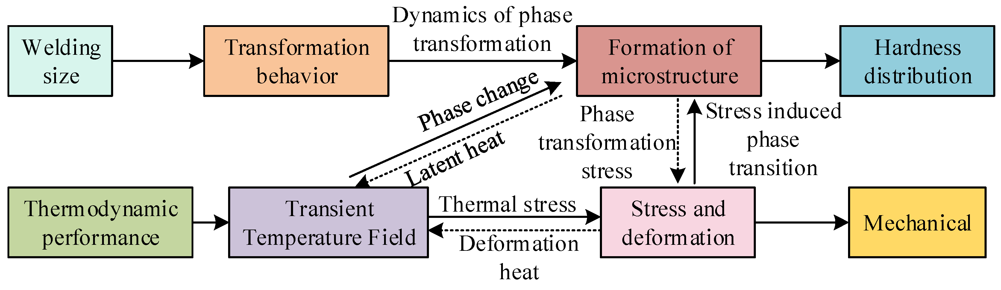 Processes 12 00263 g001