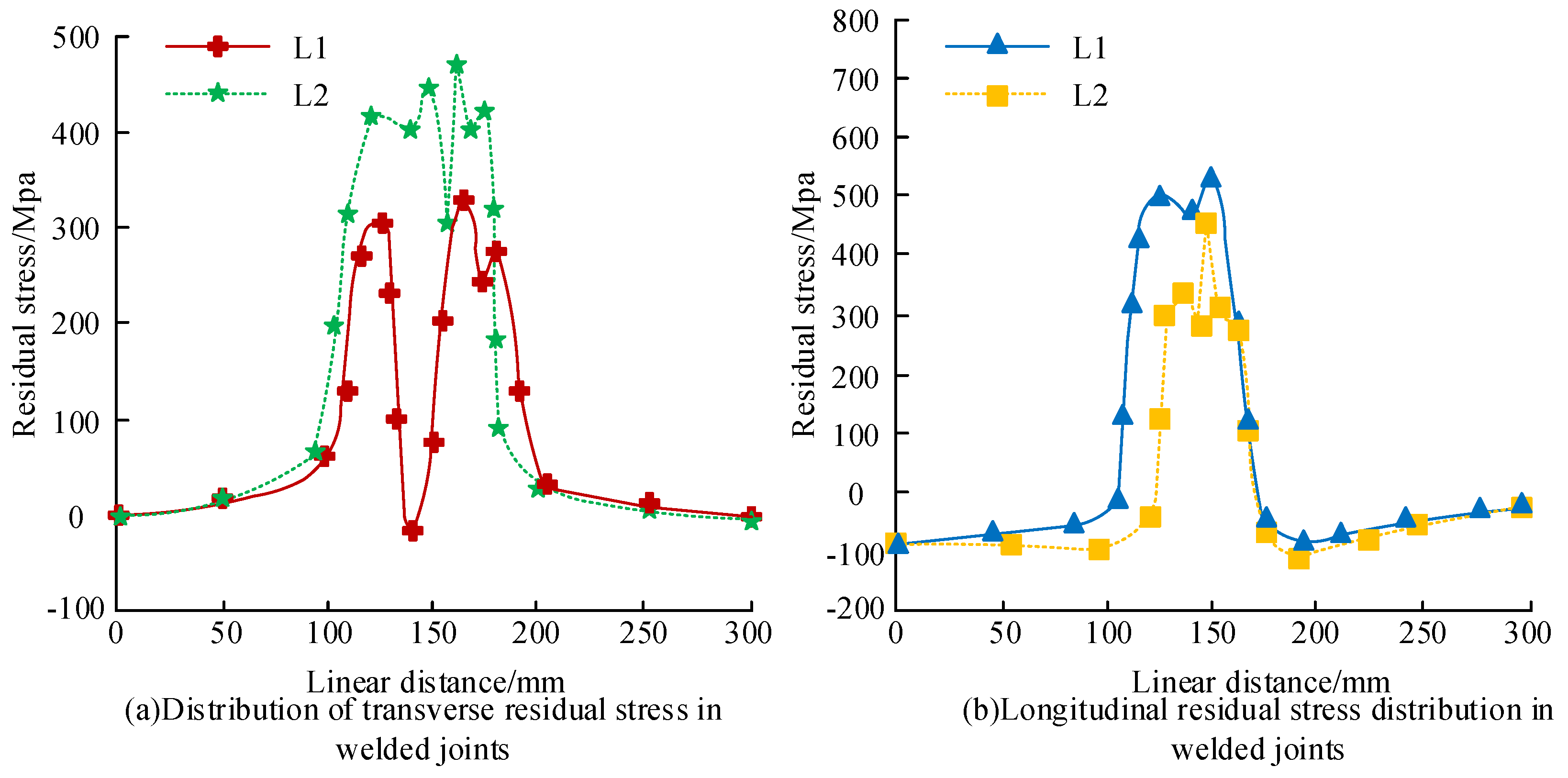 Processes 12 00263 g009
