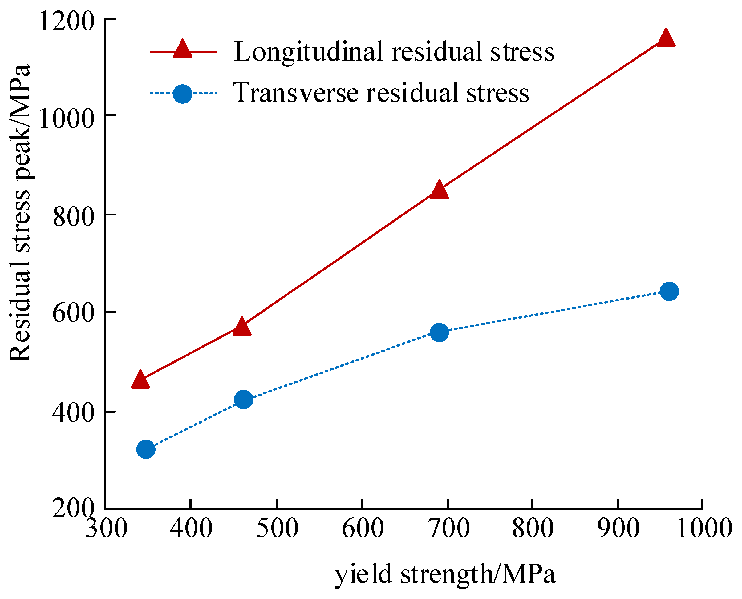 Processes 12 00263 g012