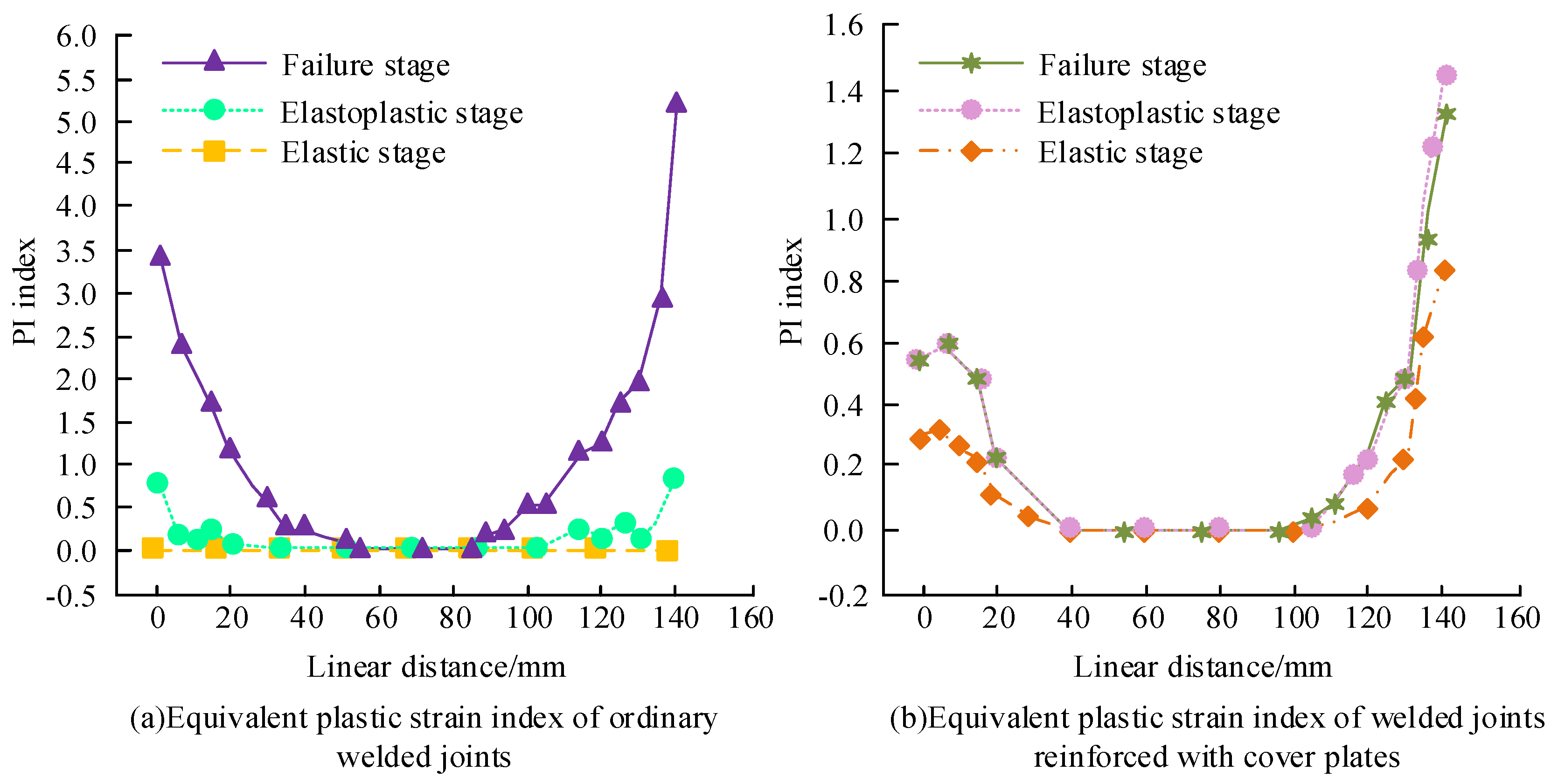 Processes 12 00263 g013