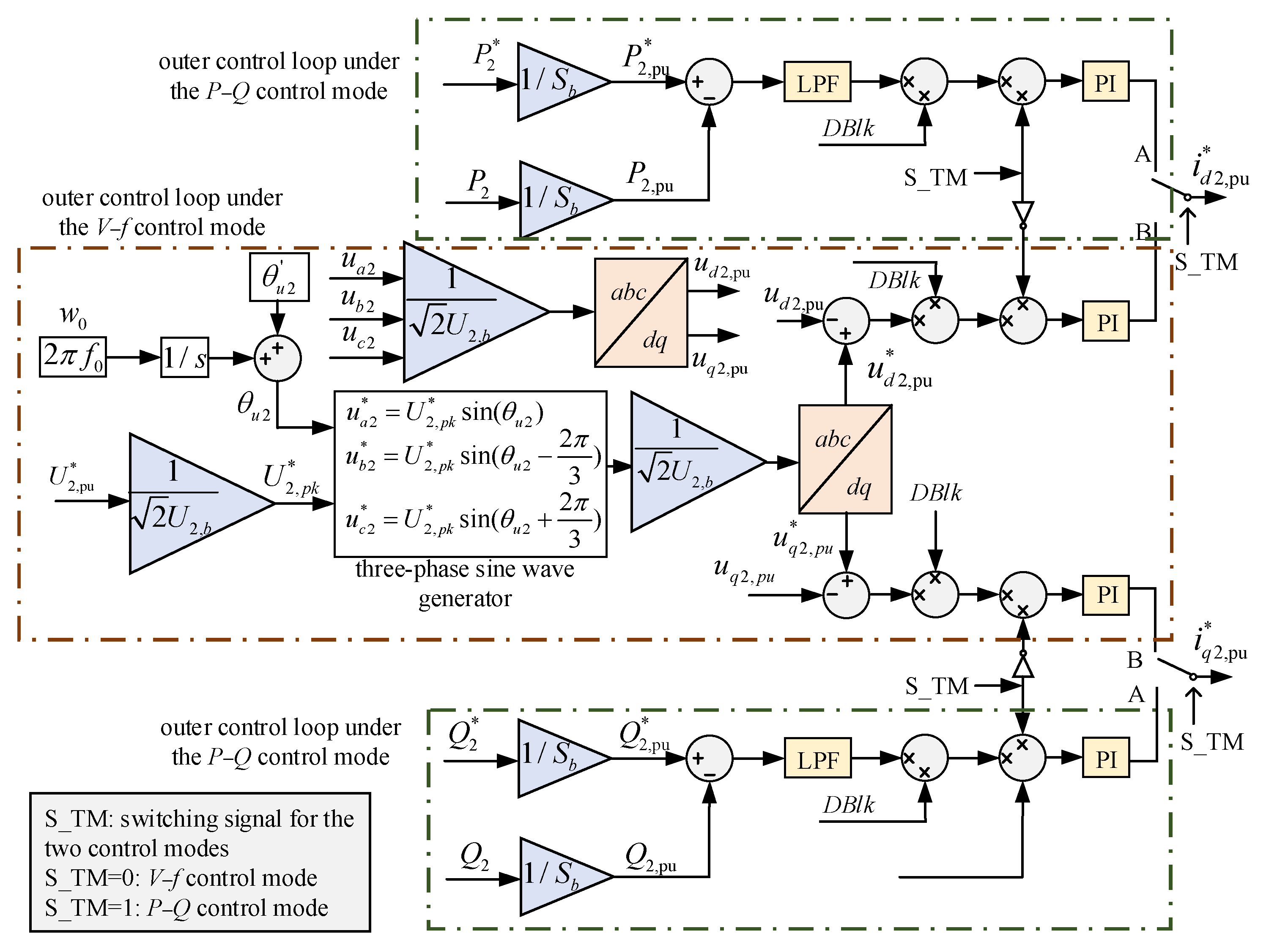 Processes 12 00265 g005