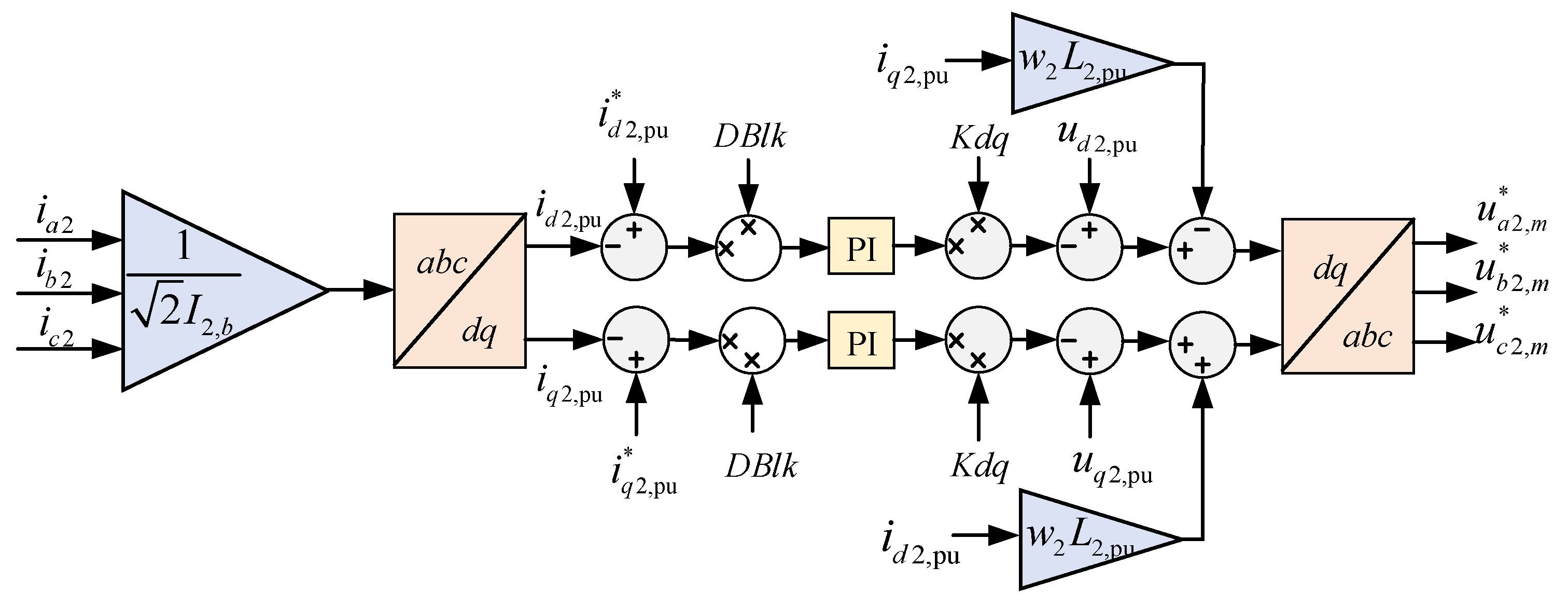 Processes 12 00265 g006