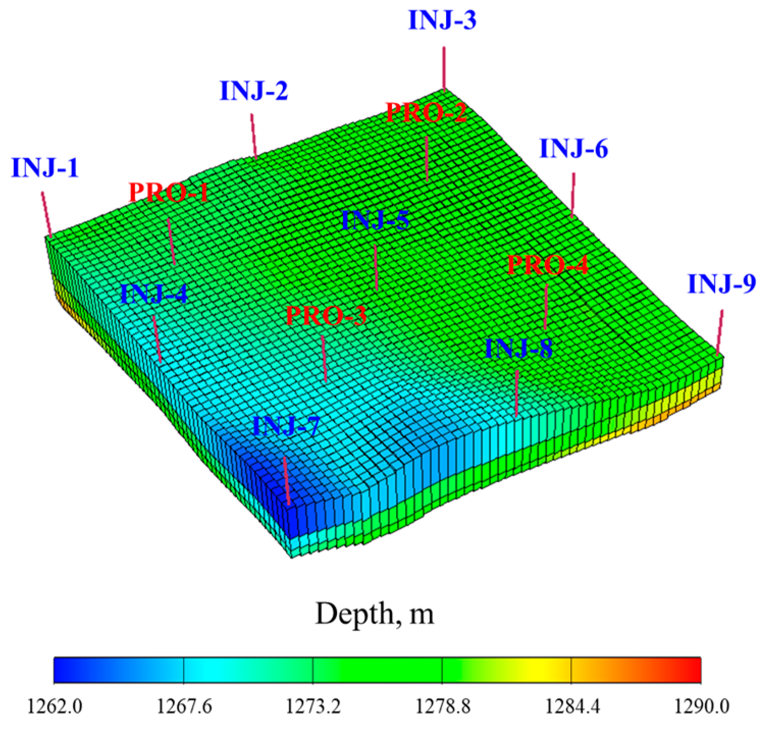 Processes Free FullText Study on Main Factors Controlling