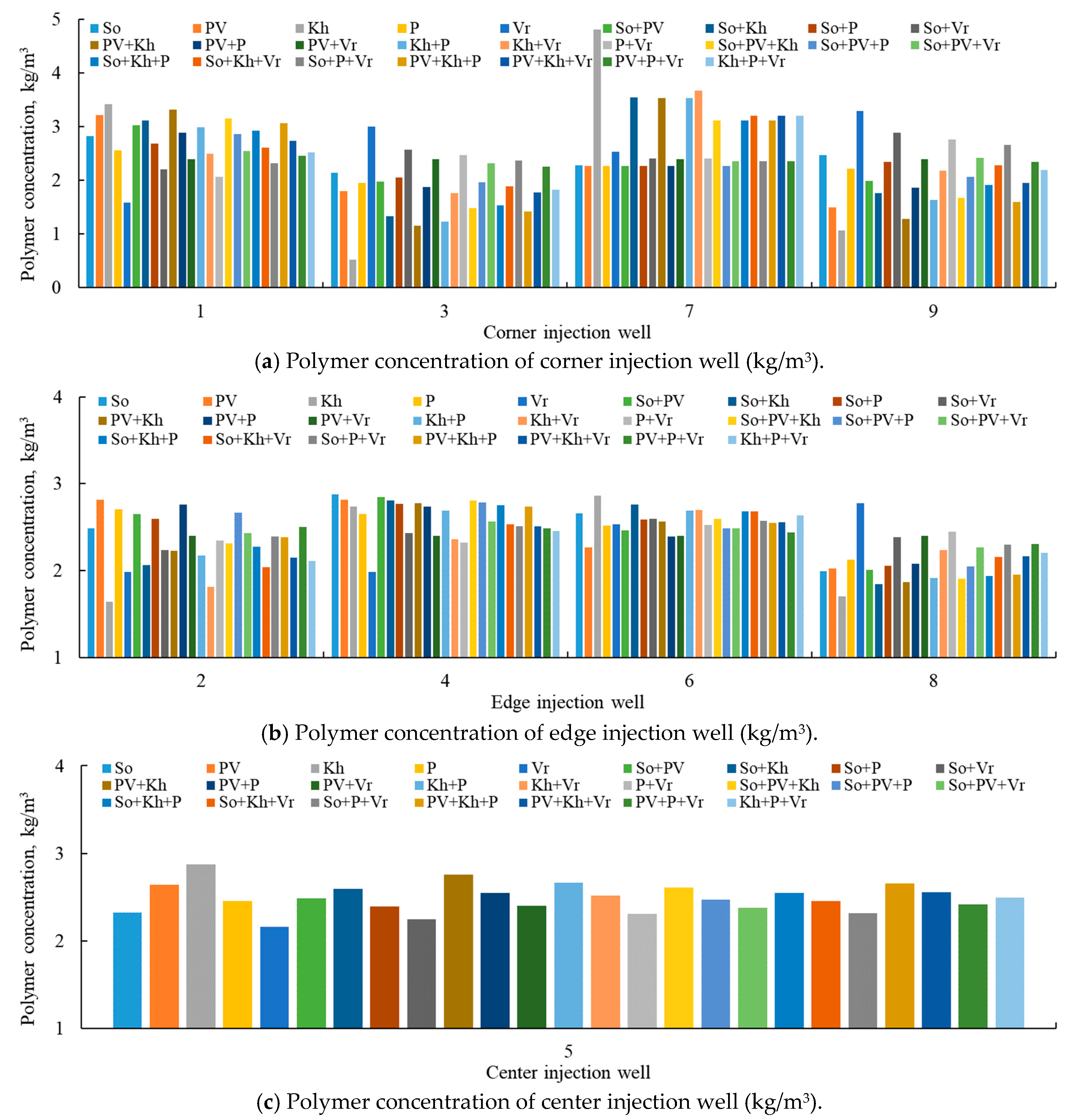 Processes 12 00269 g007