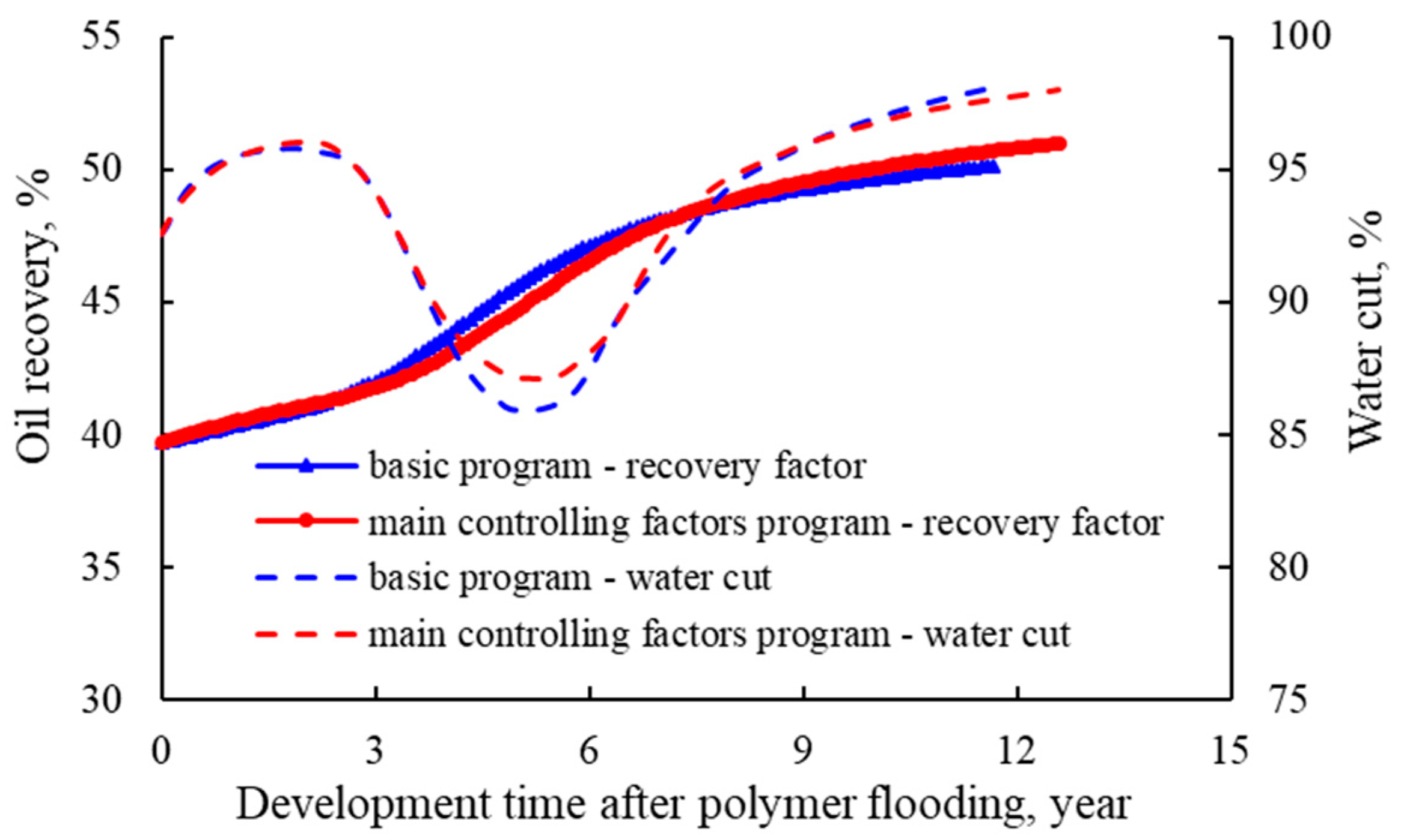 Processes 12 00269 g010