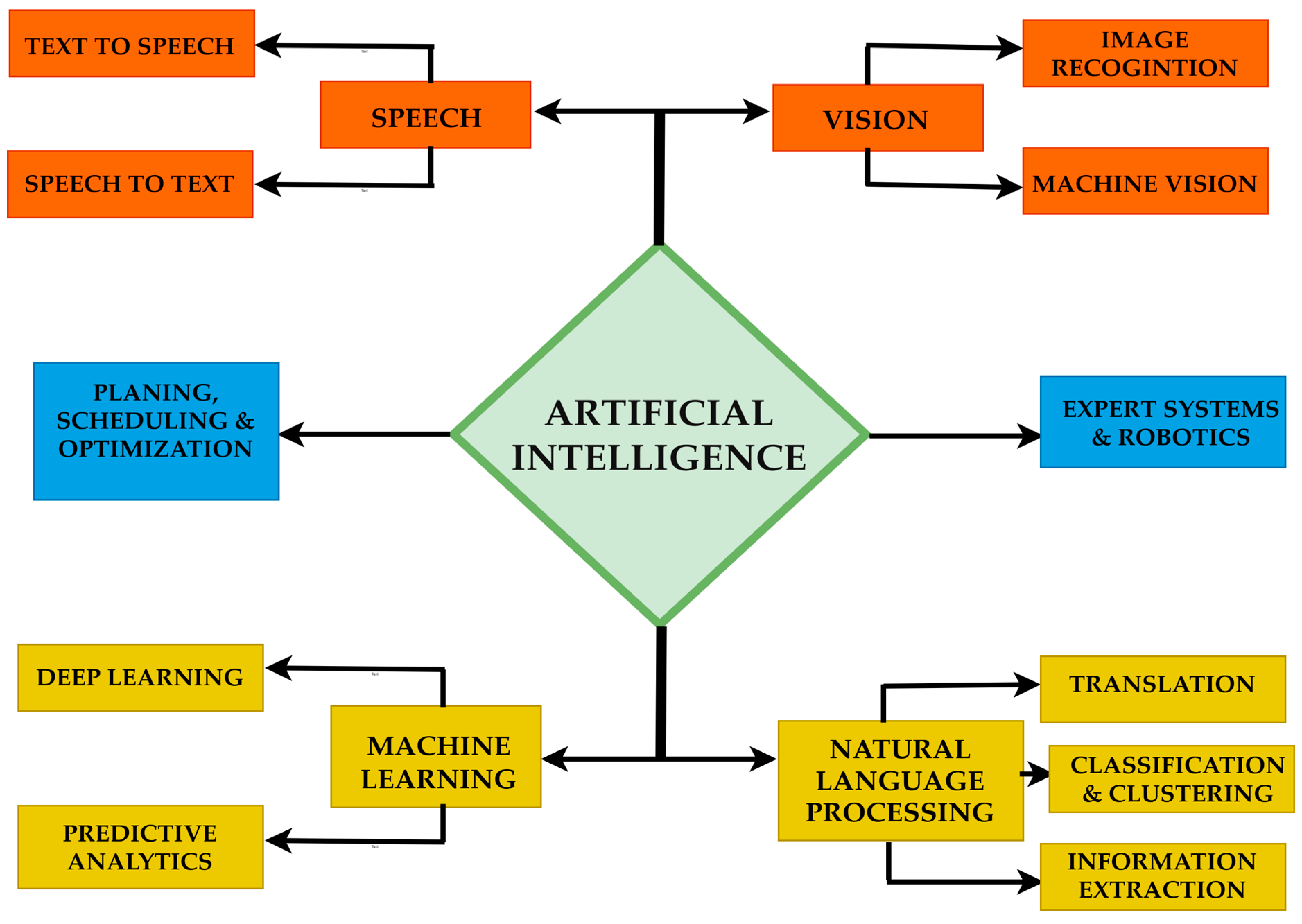 Processes 12 00270 g008
